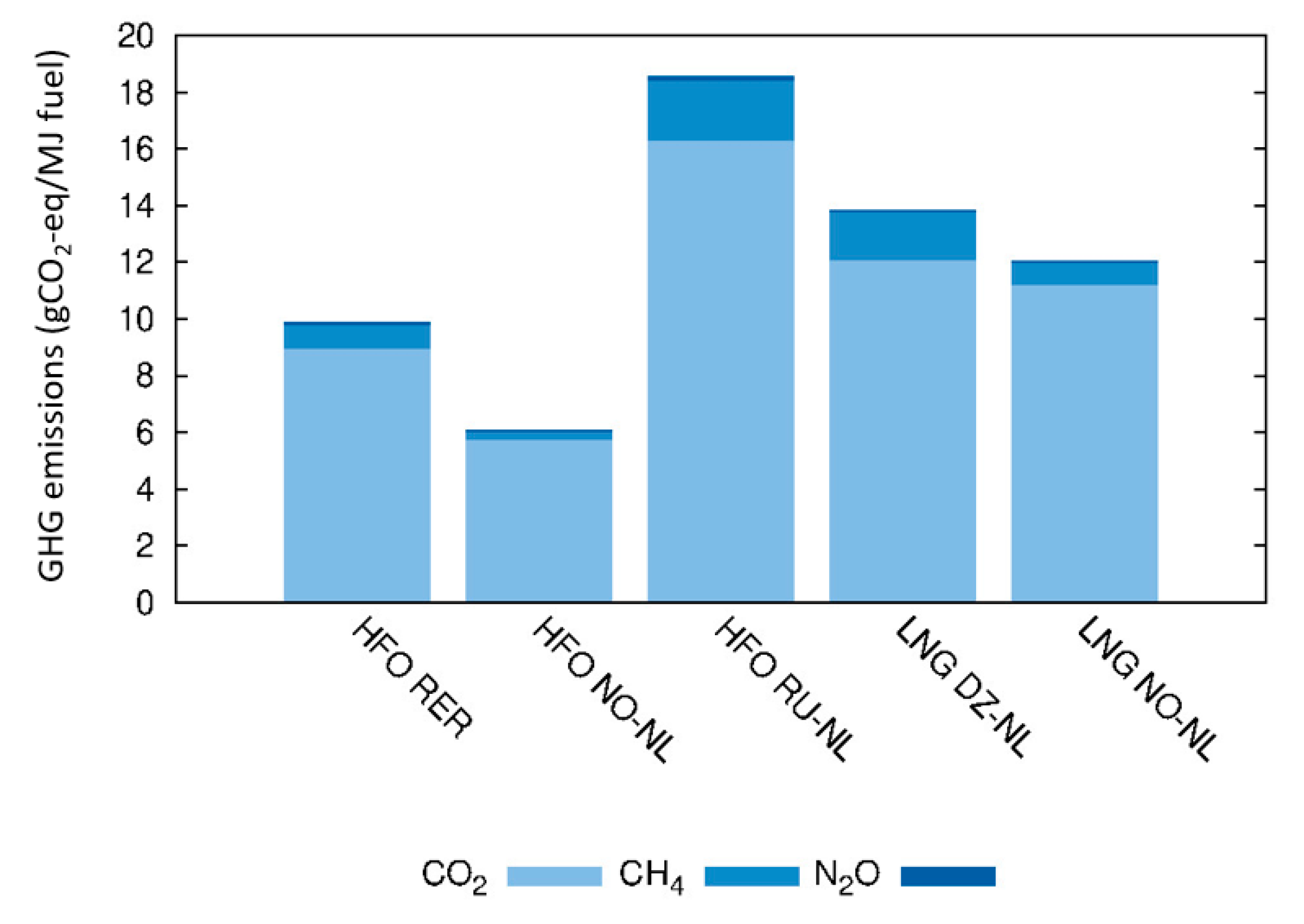 Energies 13 02739 g006 Energies 13 02739 g006