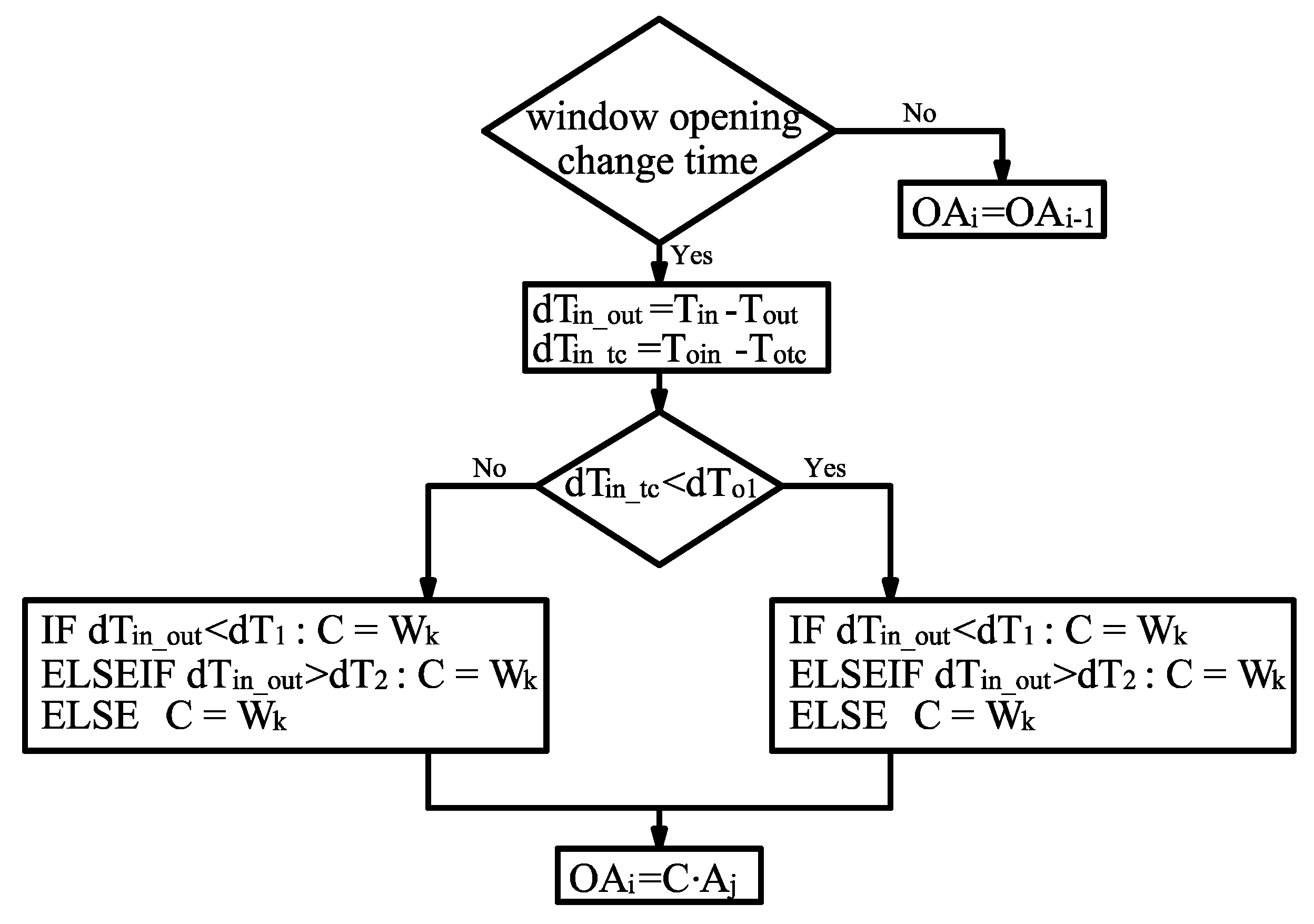 Energies 13 02740 g002