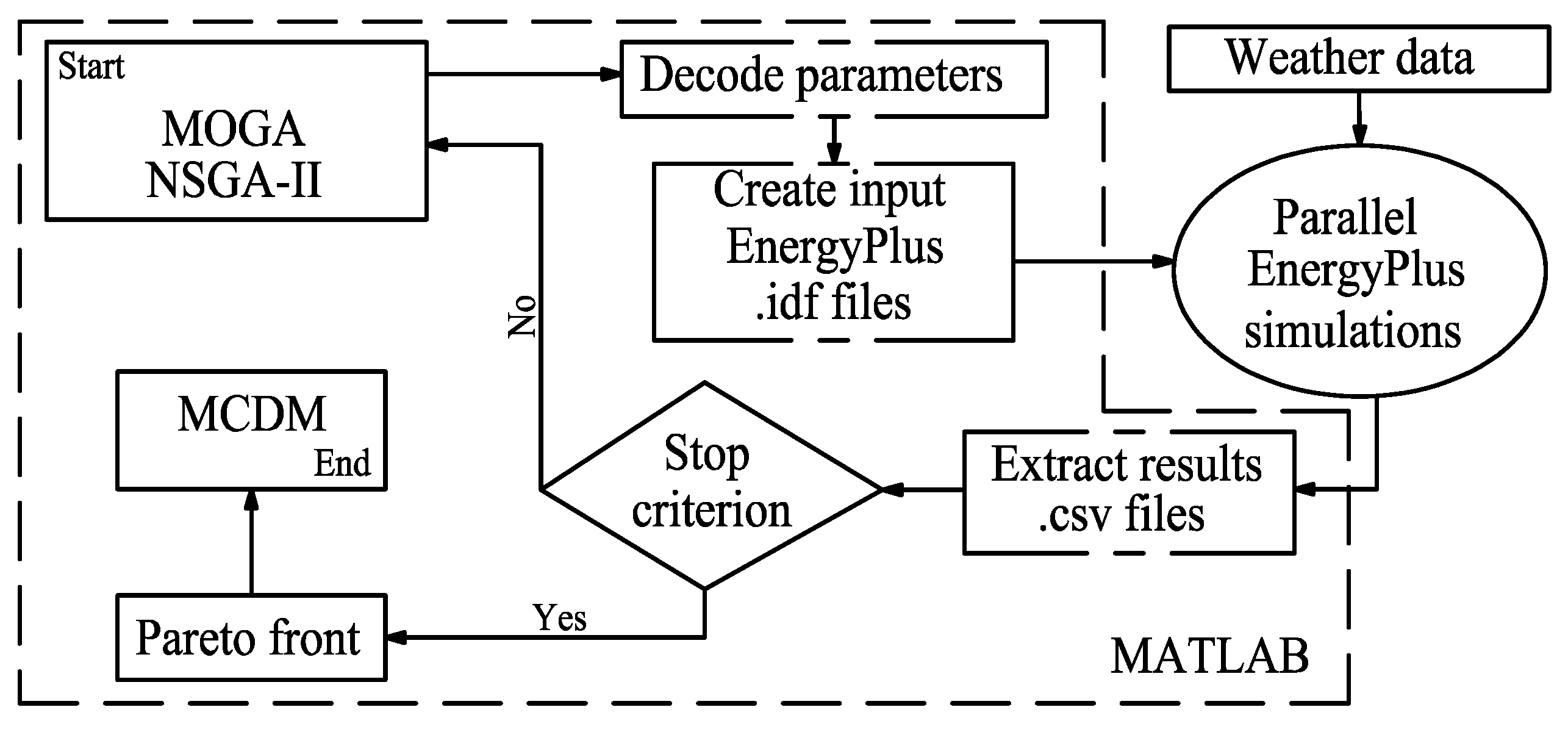 Energies 13 02740 g003