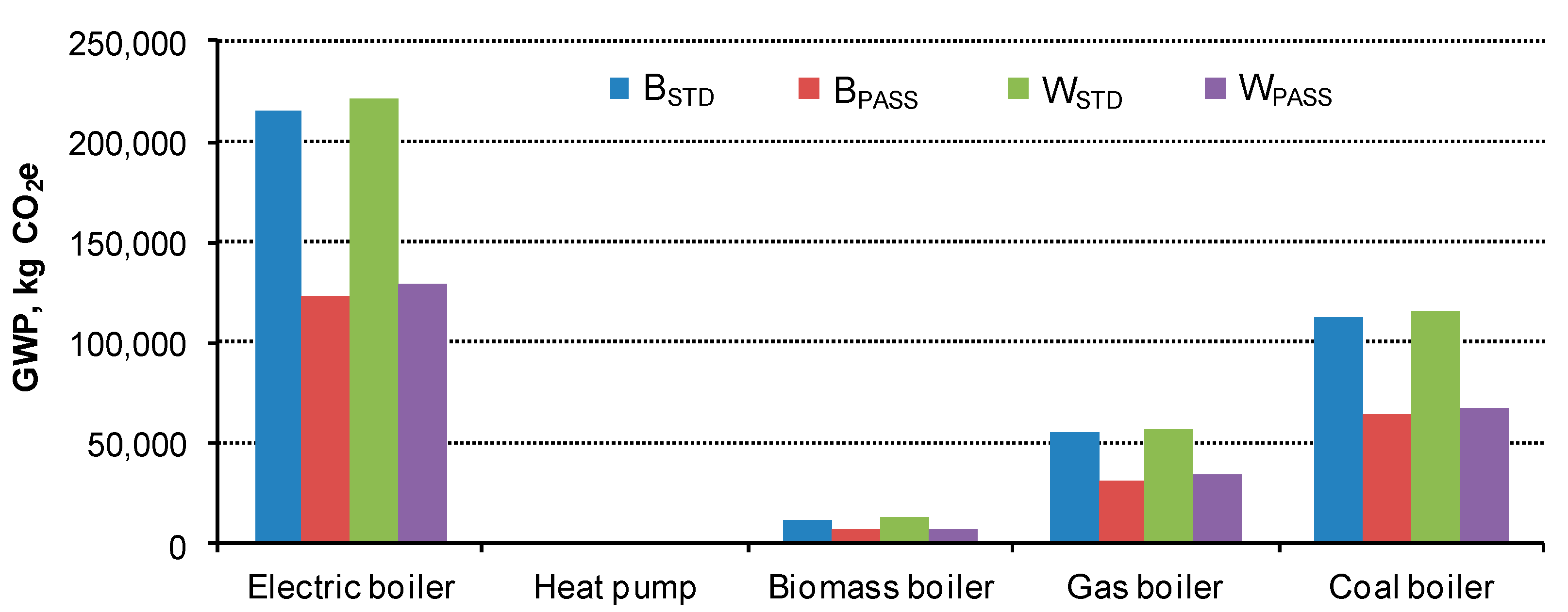 Energies 13 02740 g005