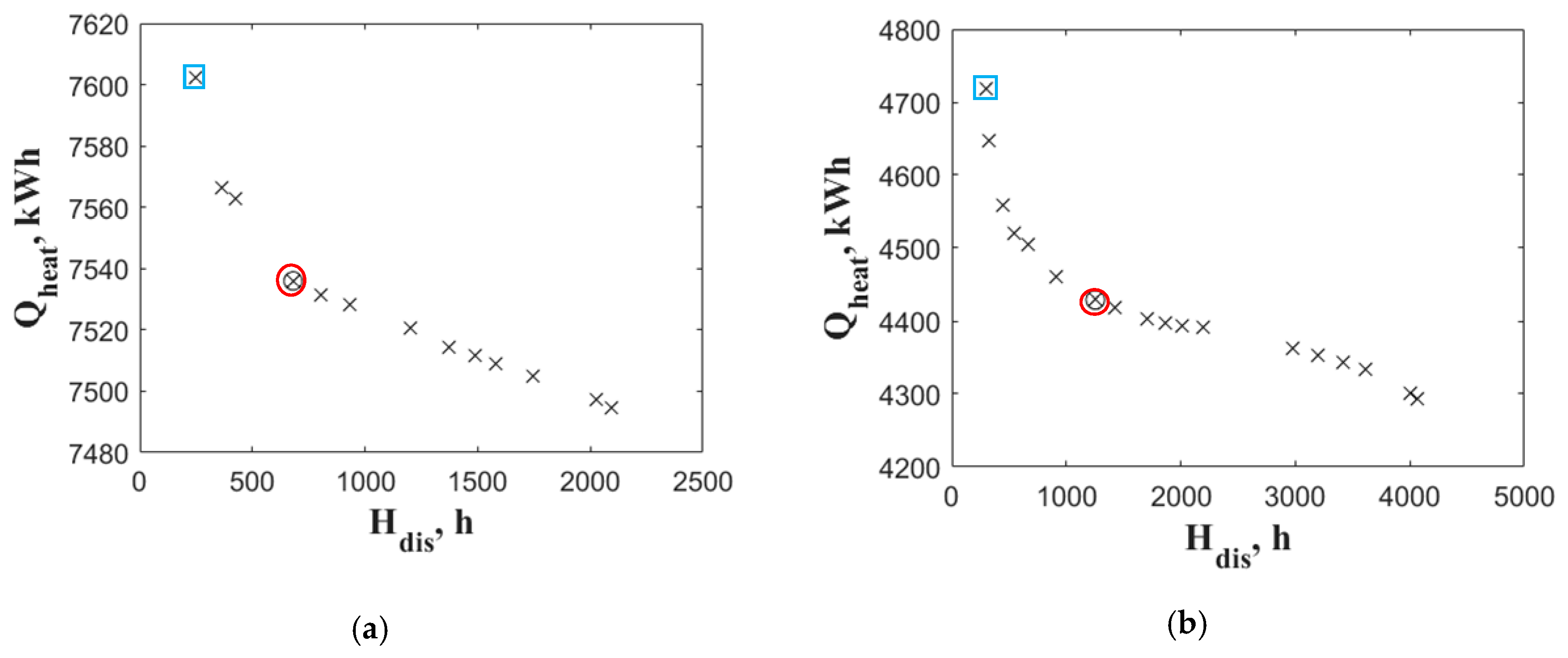 Energies 13 02740 g007