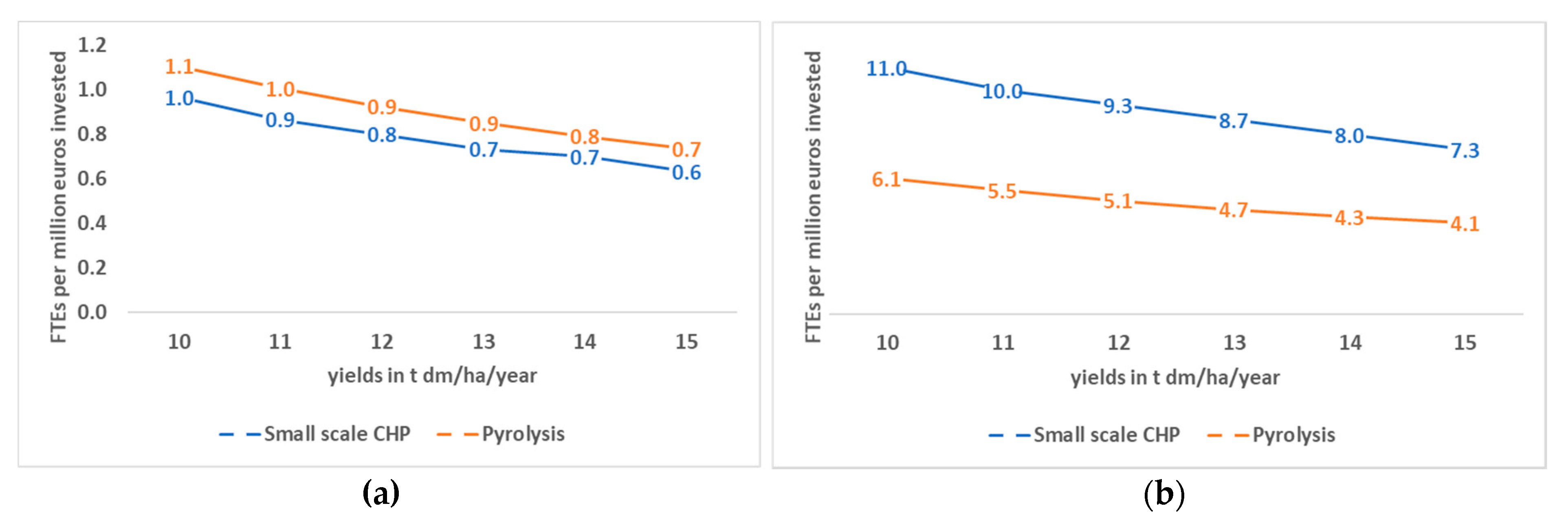 Energies 13 02741 g004 Energies 13 02741 g004
