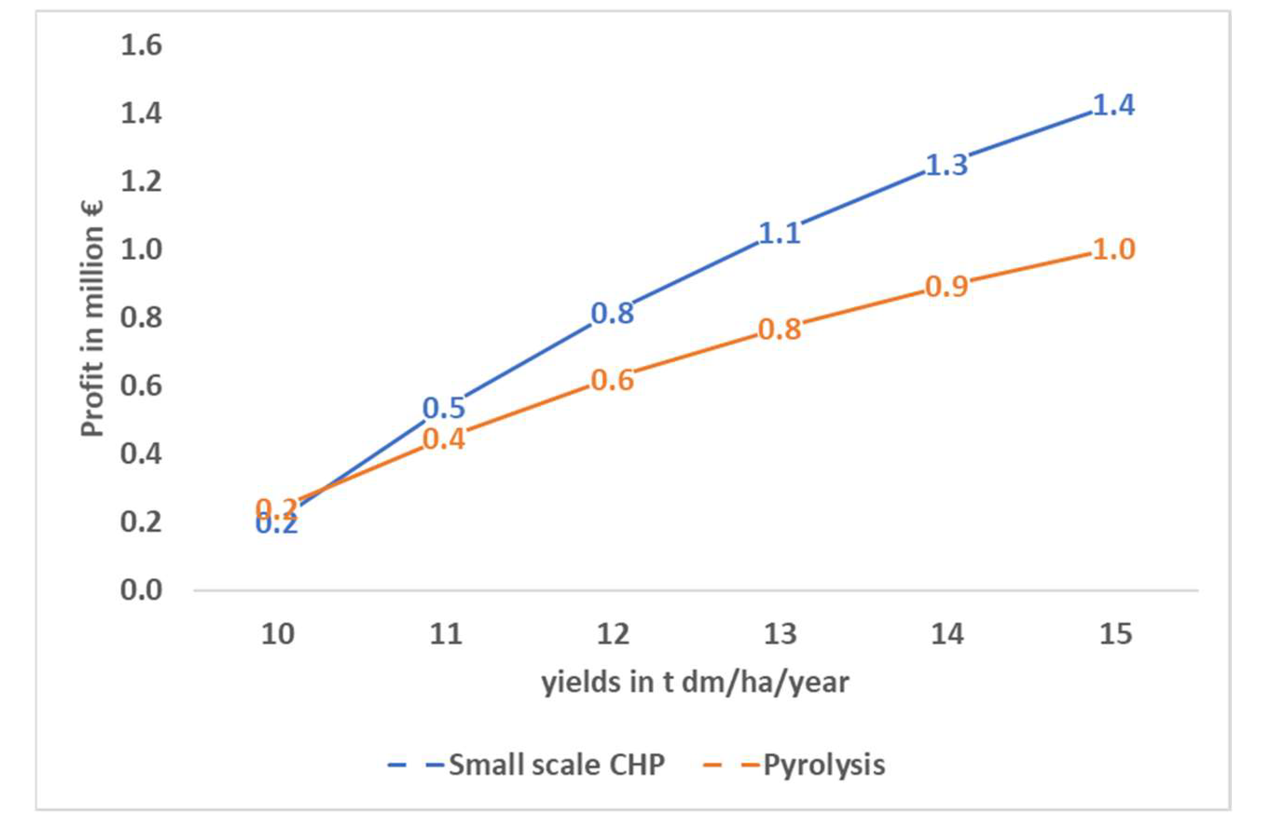 Energies 13 02741 g005 Energies 13 02741 g005