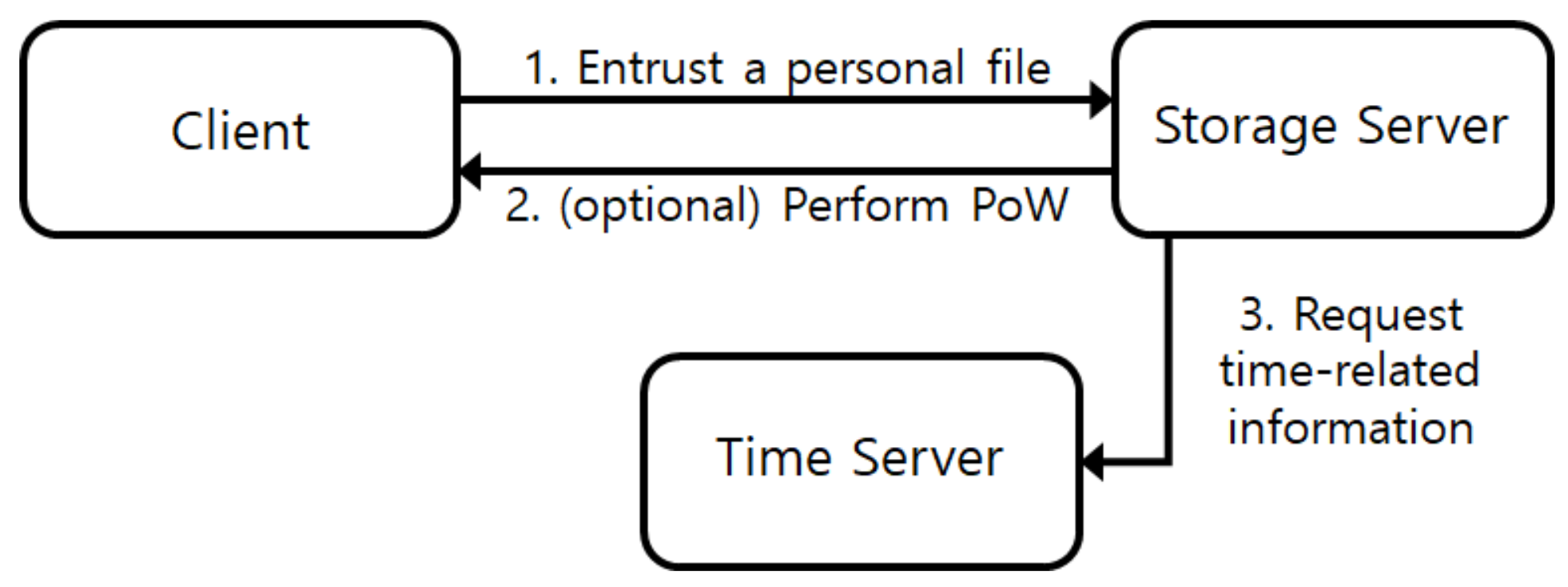Energies 13 02742 g002