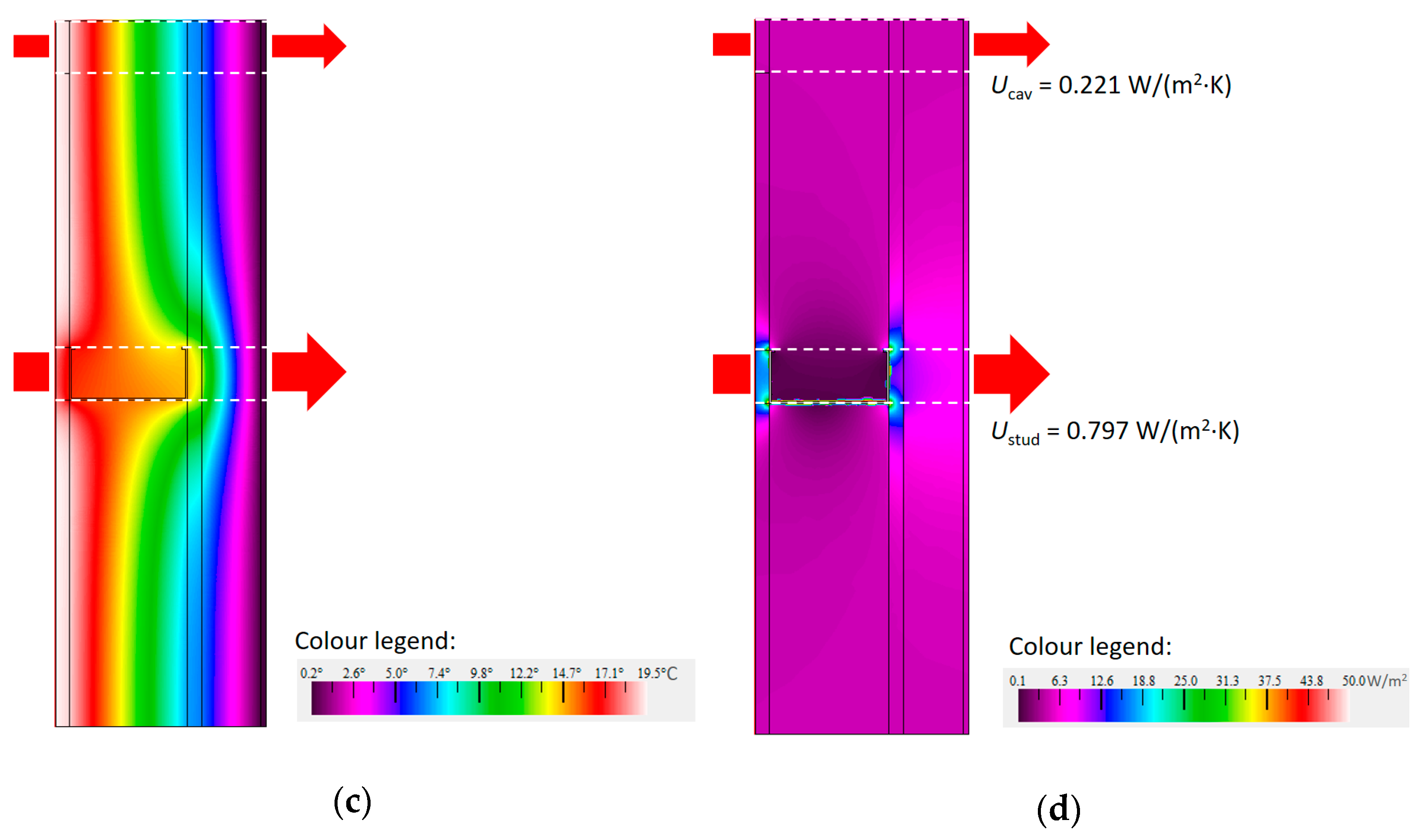 Energies 13 02744 g005b
