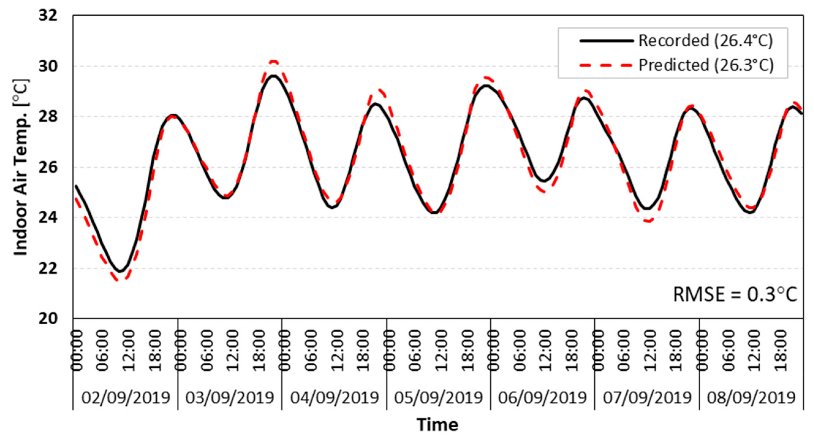 Energies 13 02744 g007