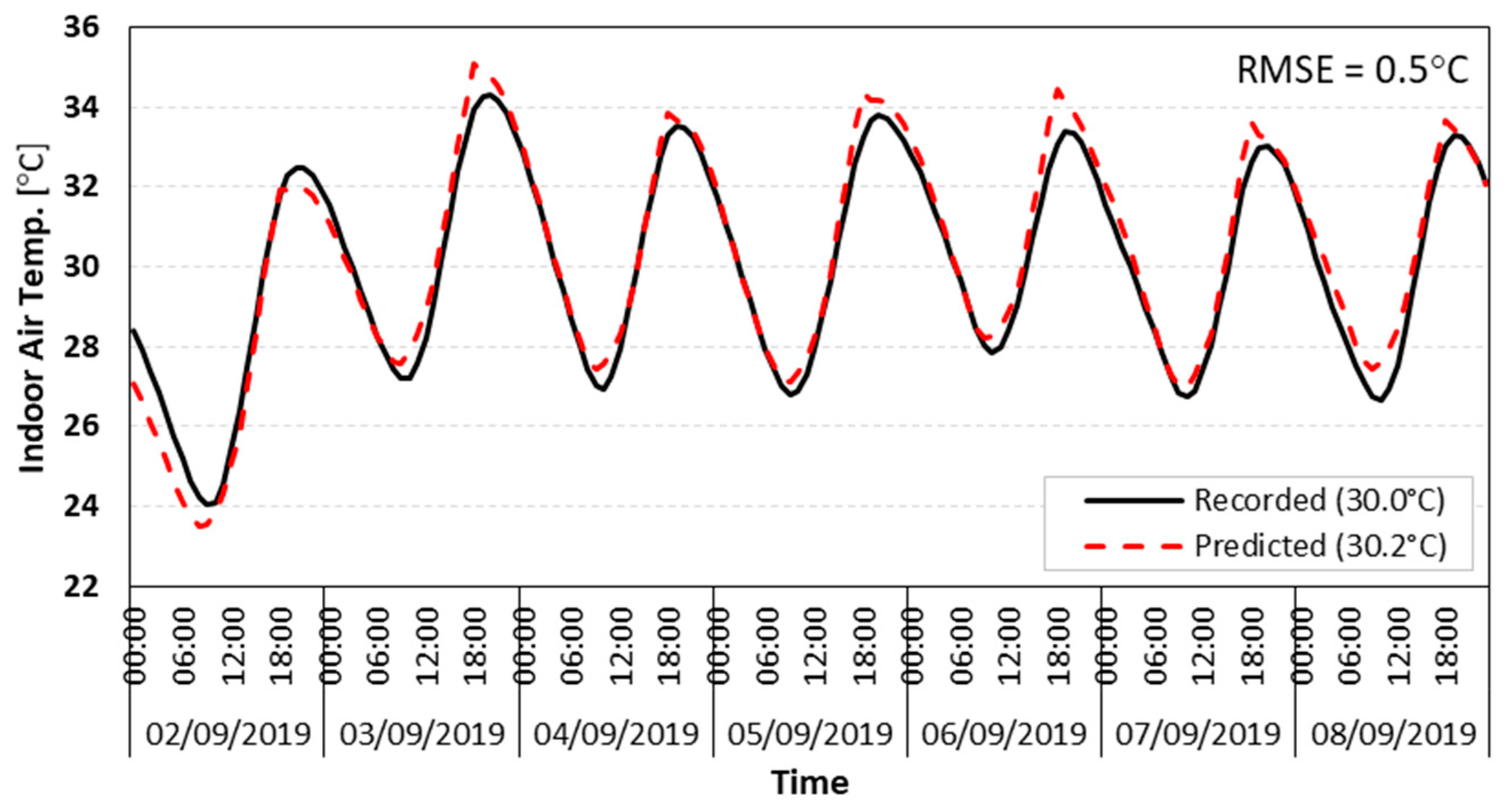 Energies 13 02744 g008