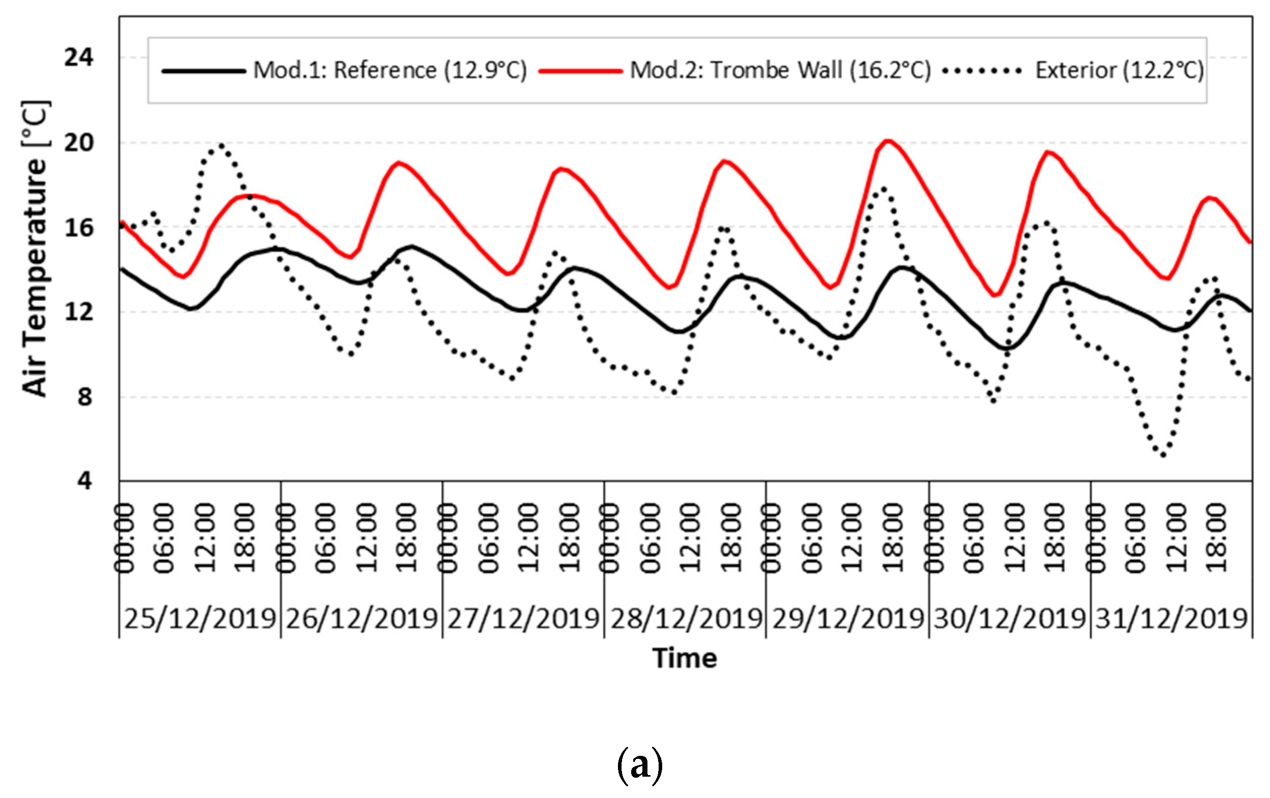 Energies 13 02744 g010a