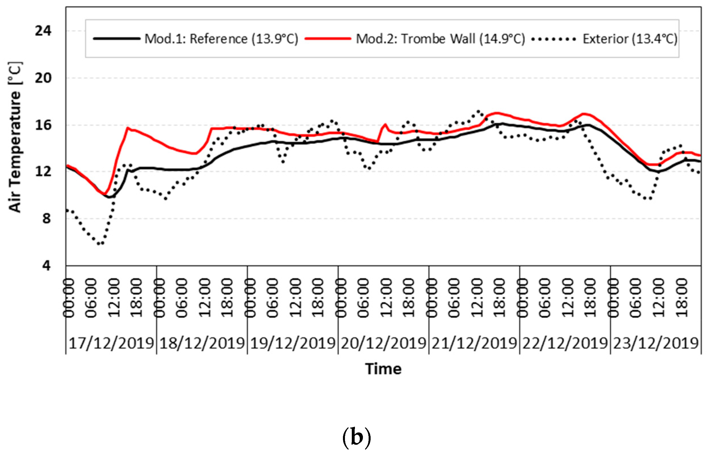 Energies 13 02744 g010b