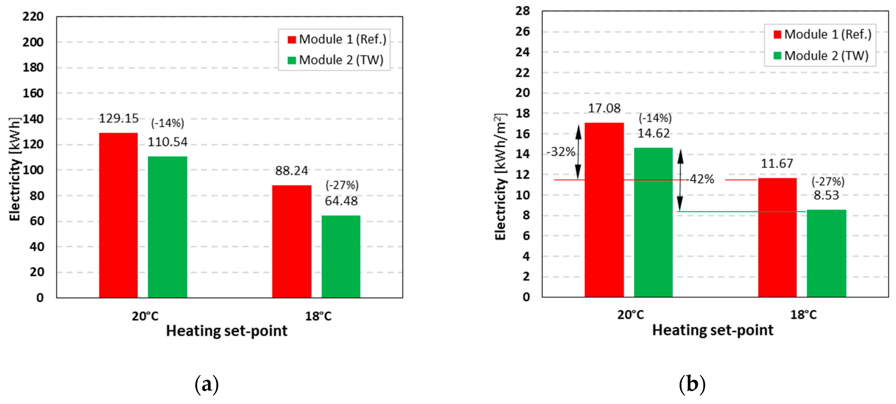 Energies 13 02744 g012