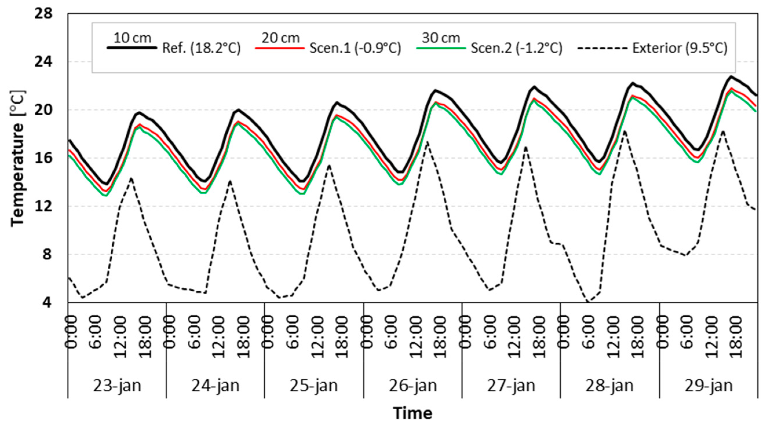 Energies 13 02744 g013