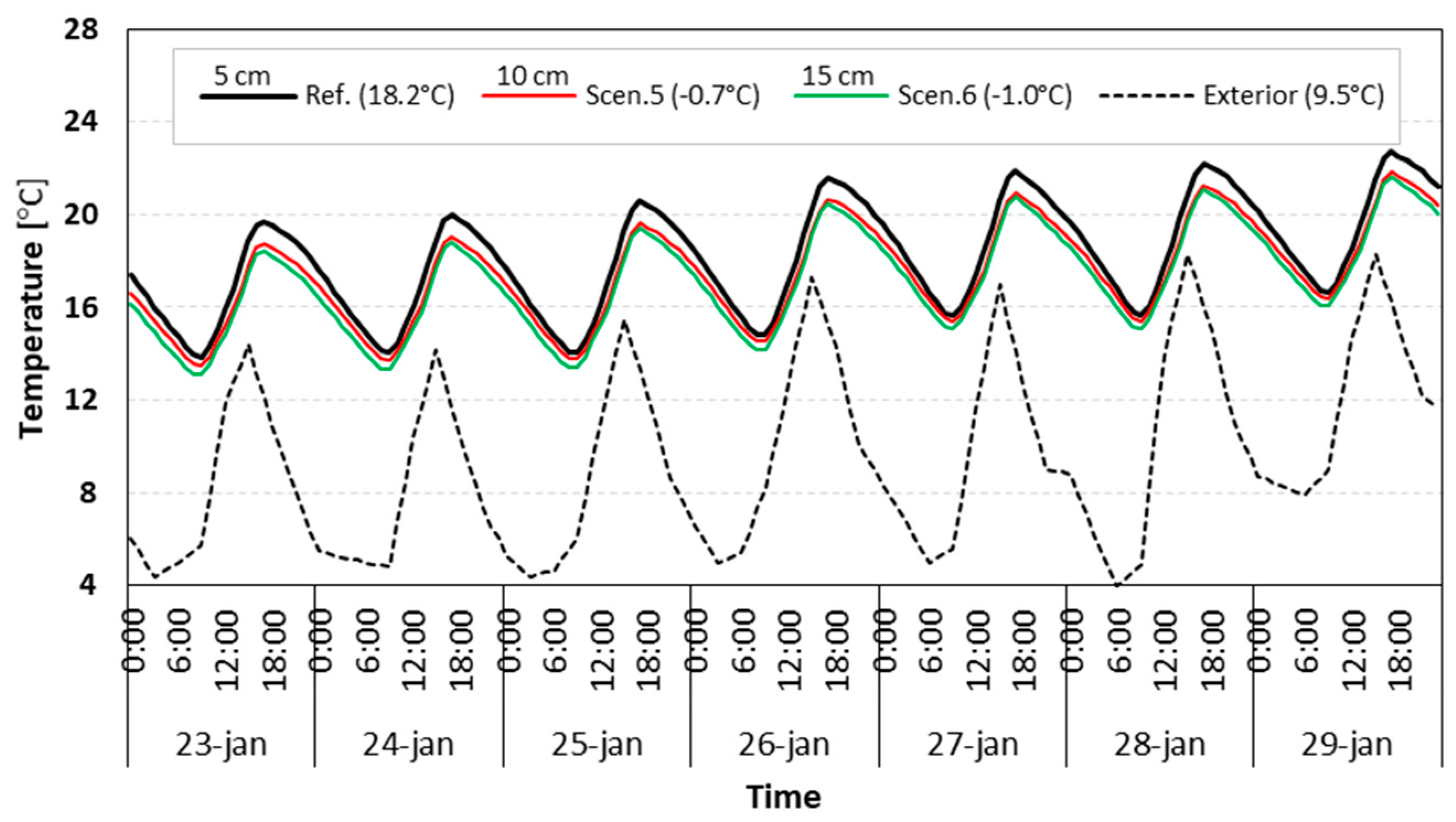 Energies 13 02744 g015