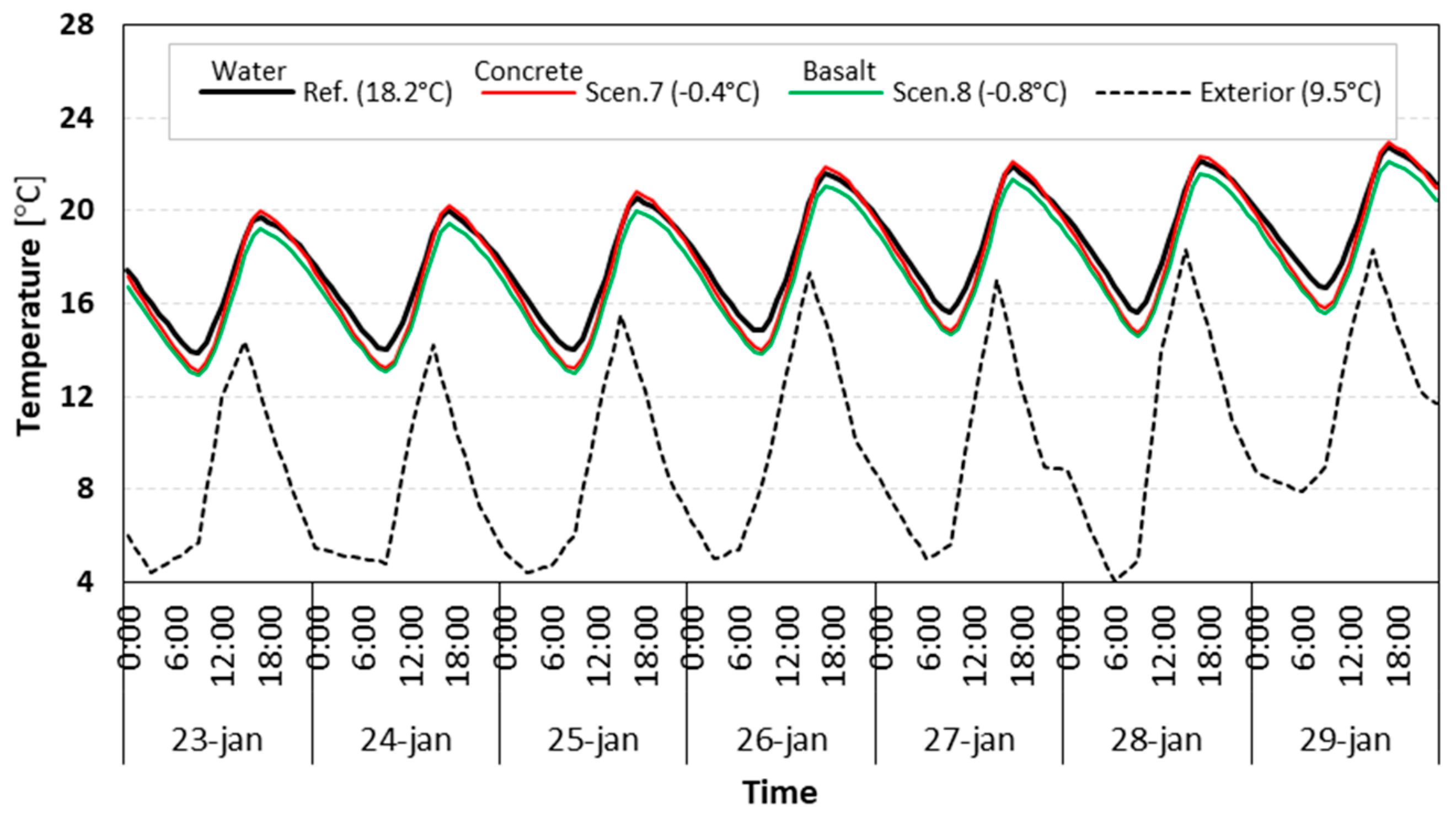 Energies 13 02744 g016
