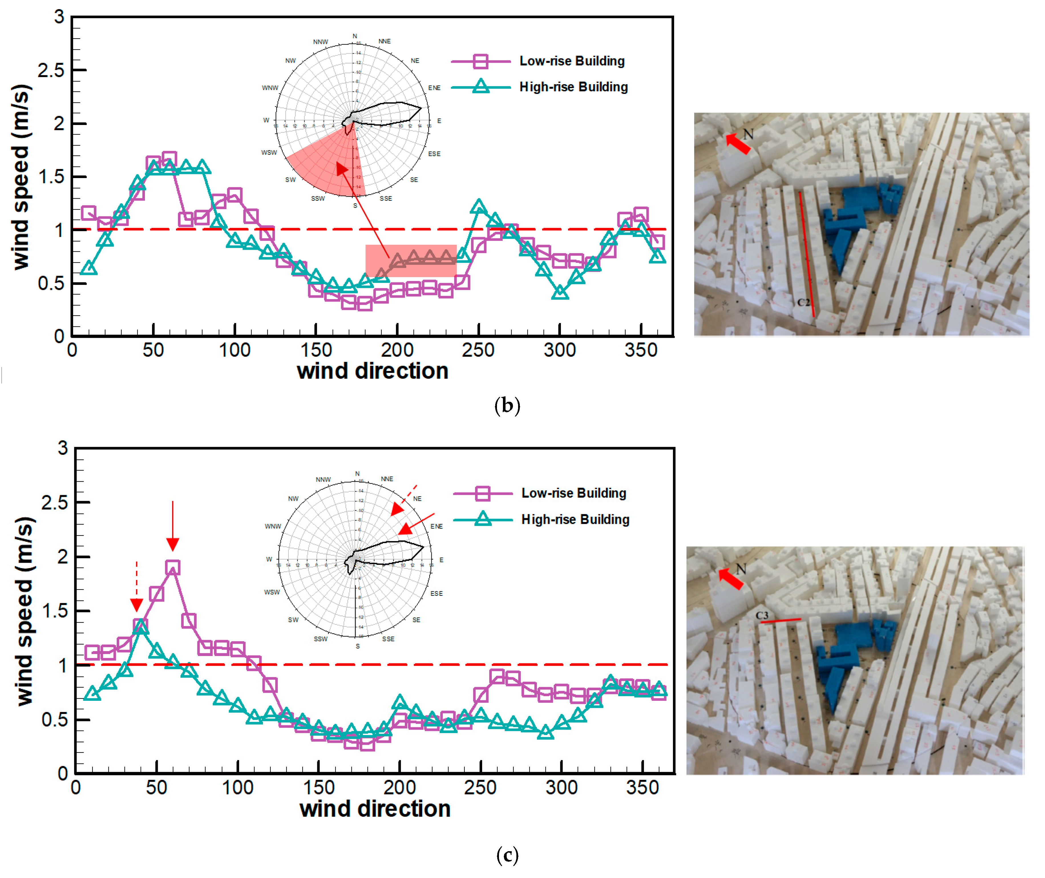 Energies 13 02745 g005b