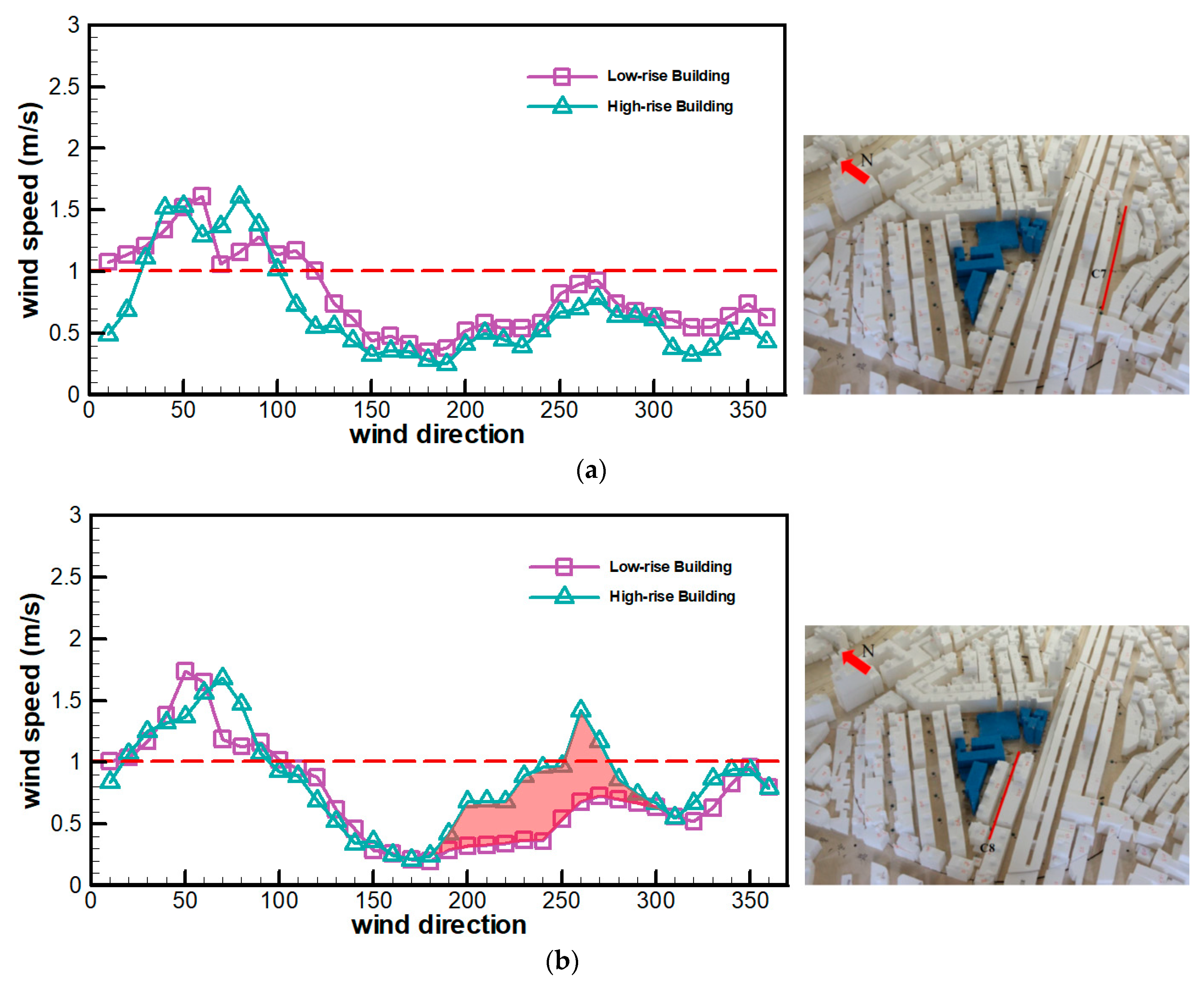 Energies 13 02745 g007a