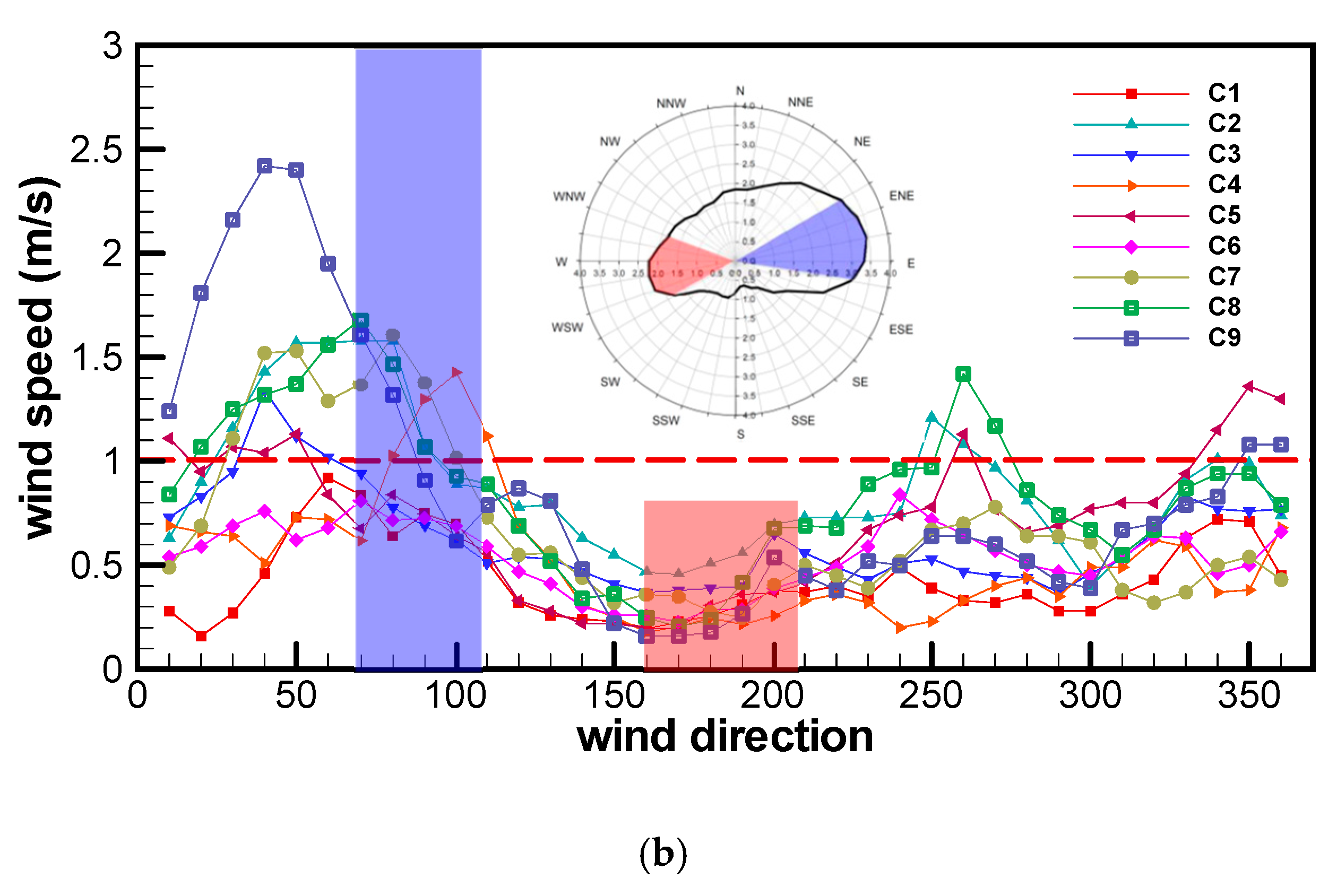 Energies 13 02745 g008b
