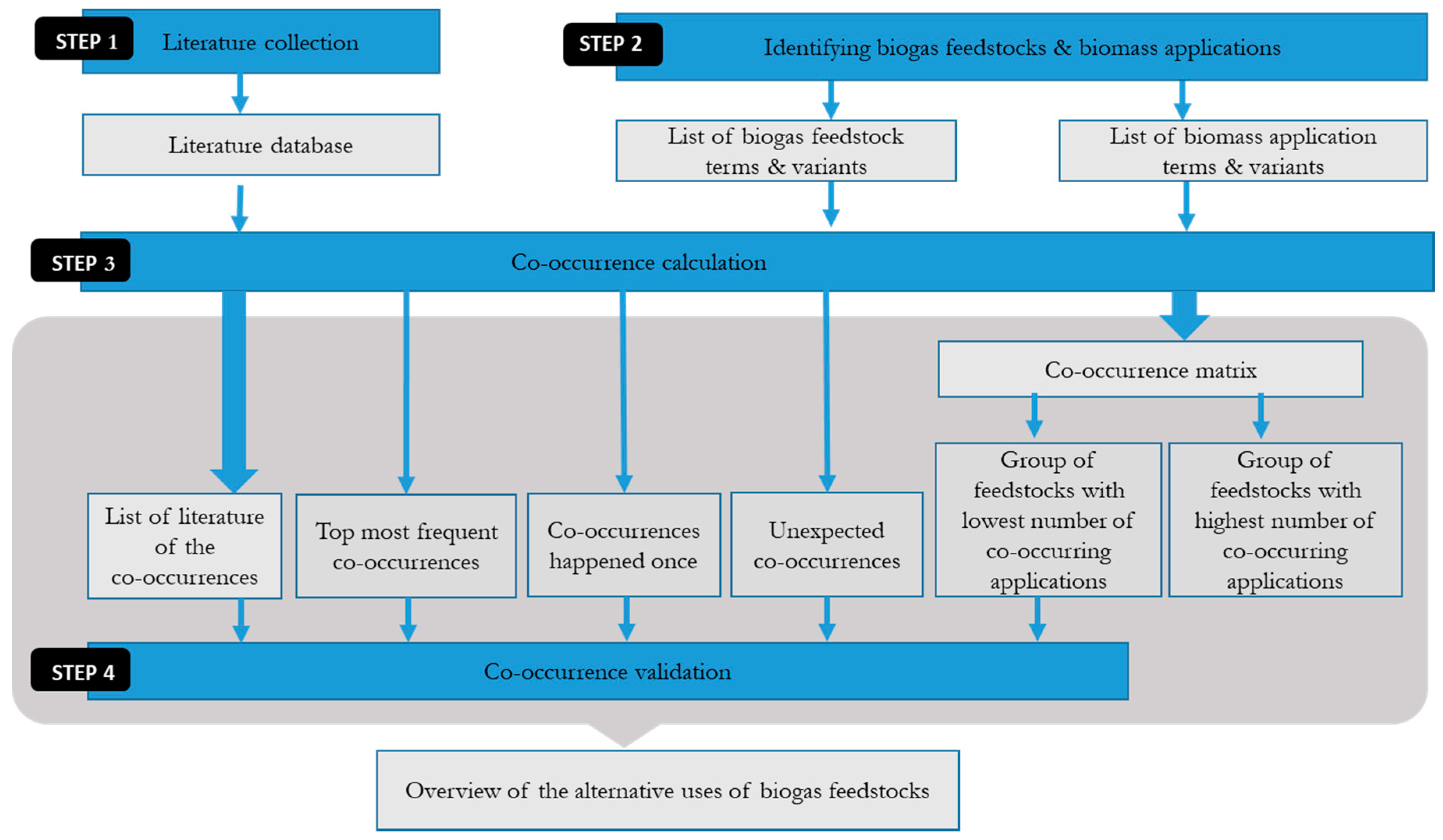 Energies 13 02747 g002