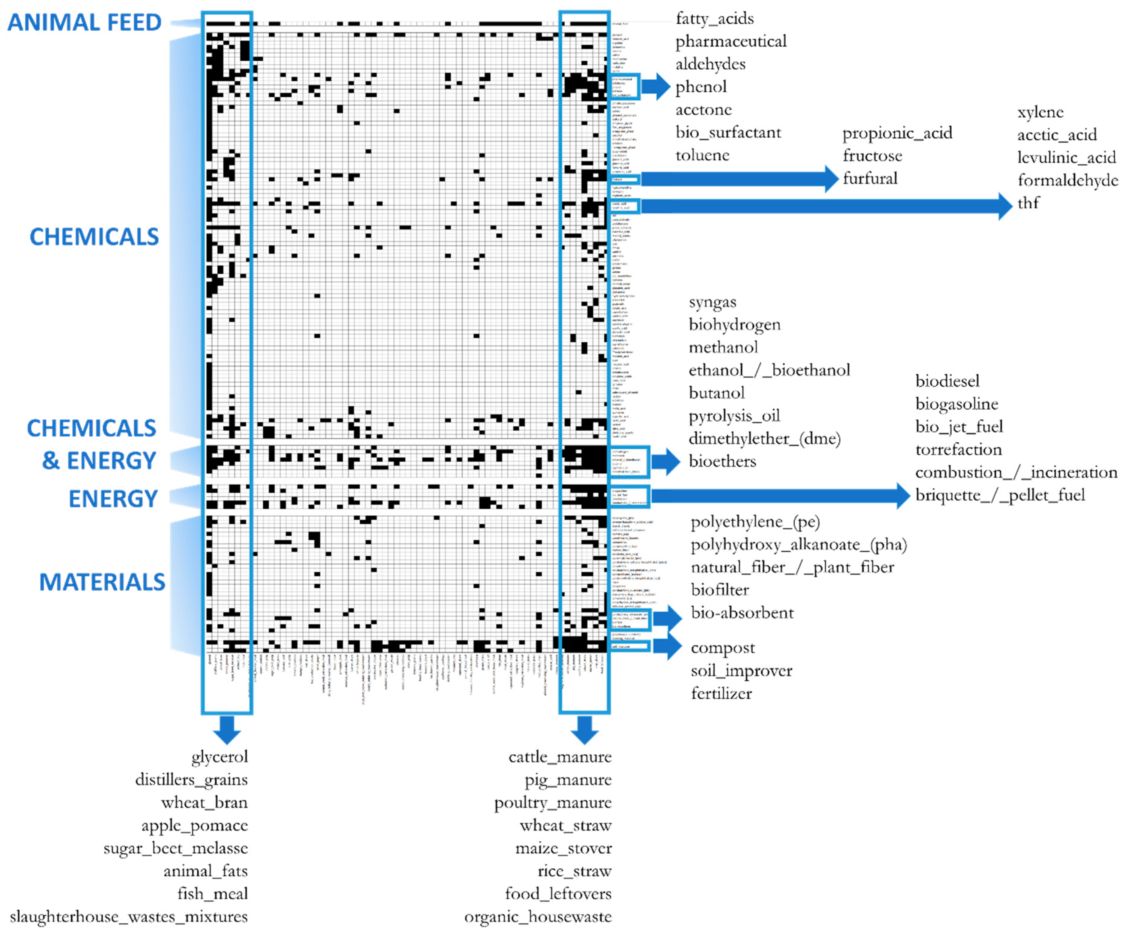 Energies 13 02747 g003