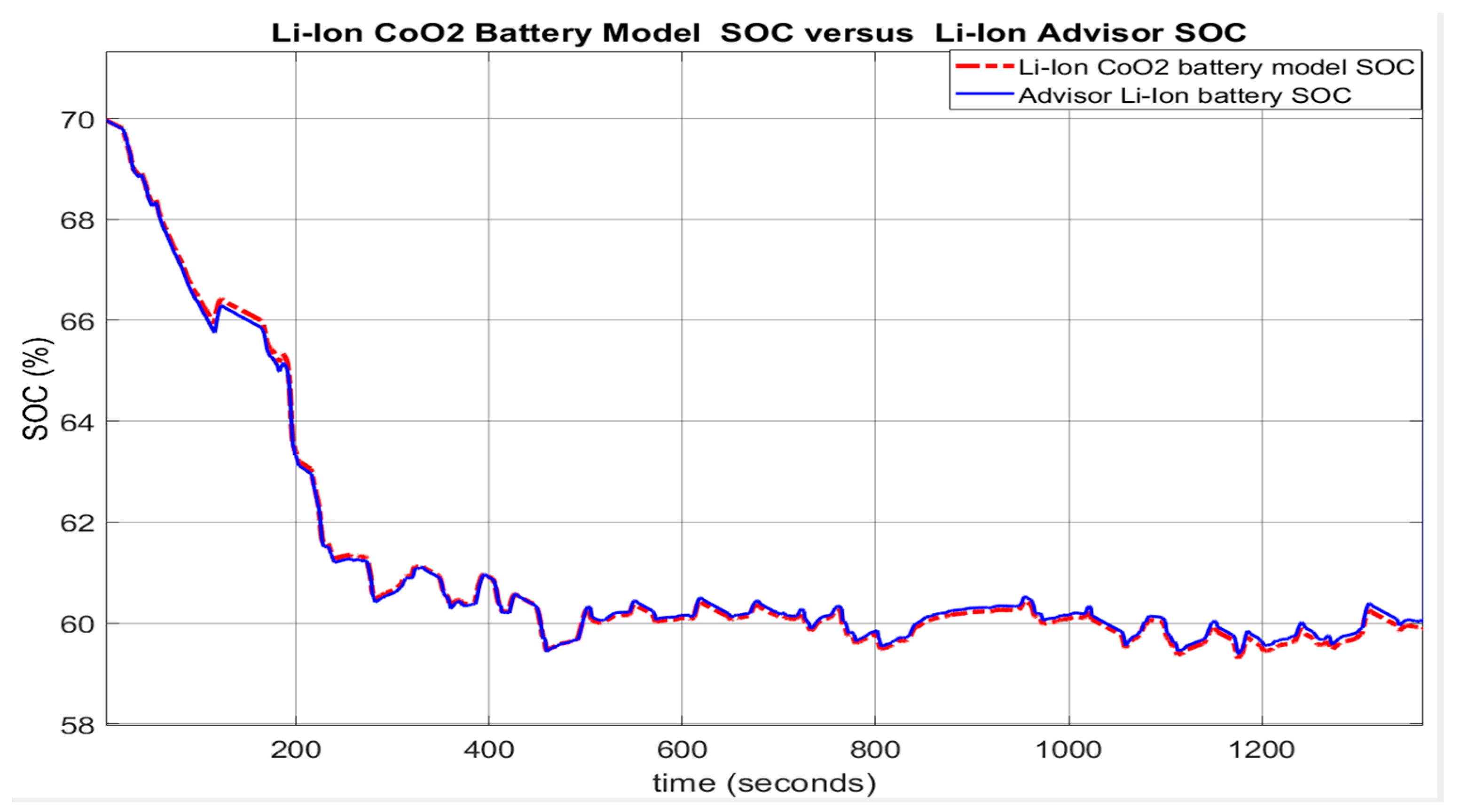 Energies 13 02749 g007