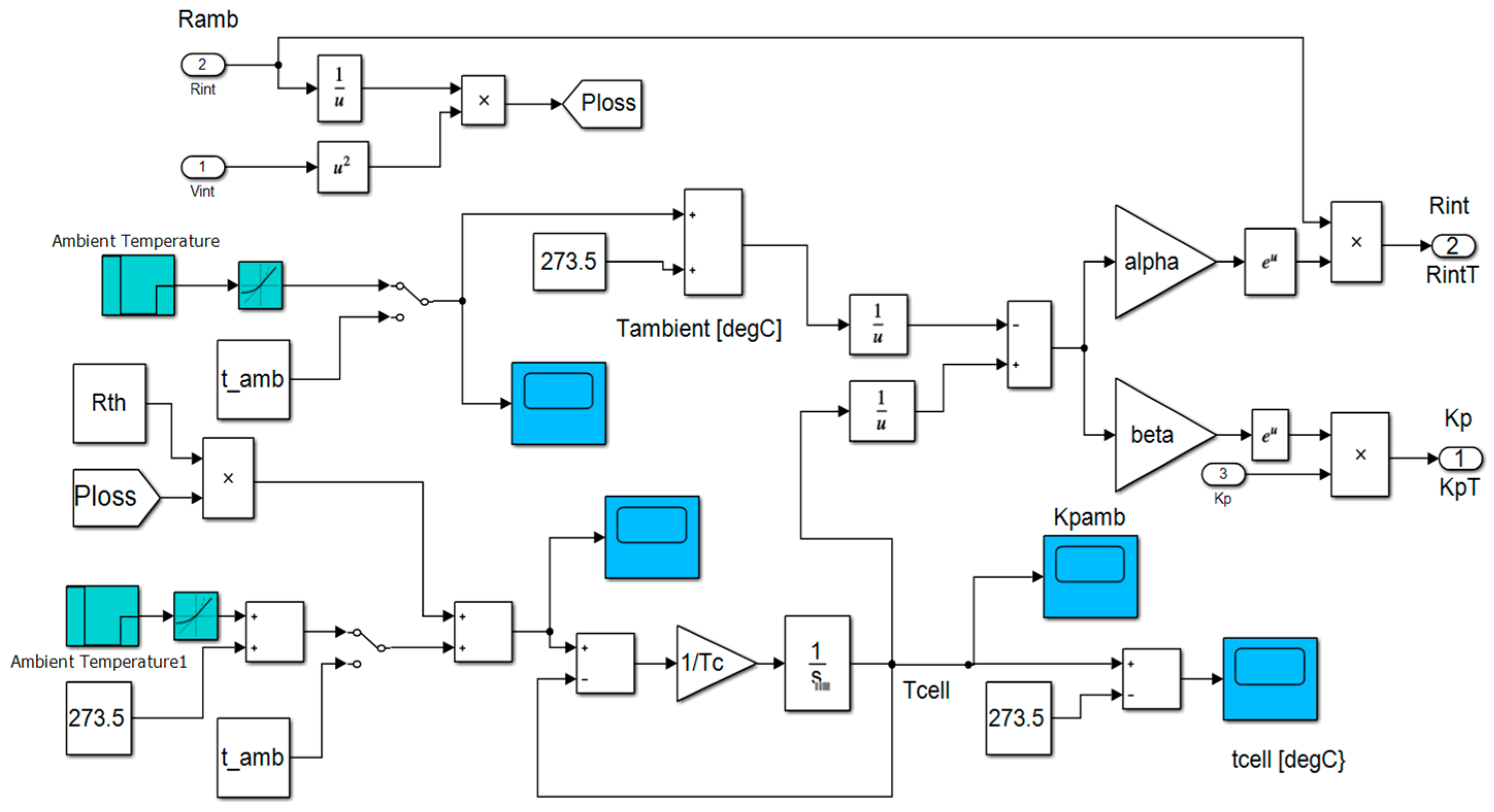 Energies 13 02749 g012