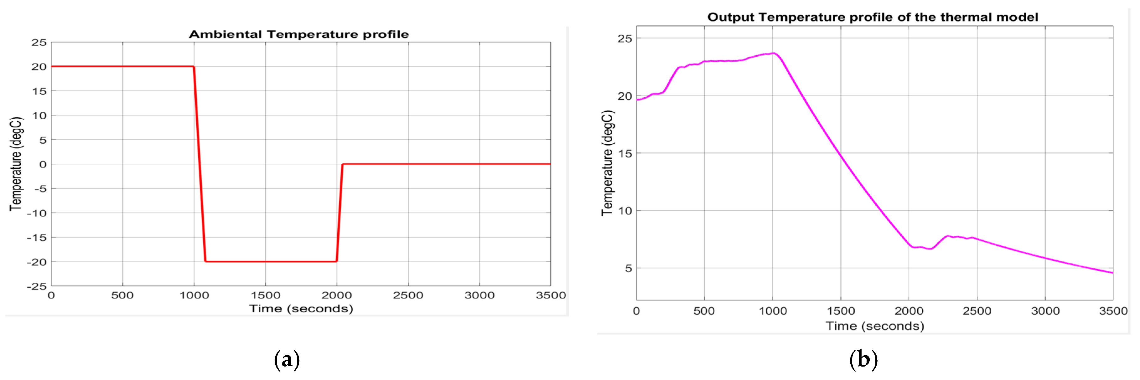 Energies 13 02749 g013
