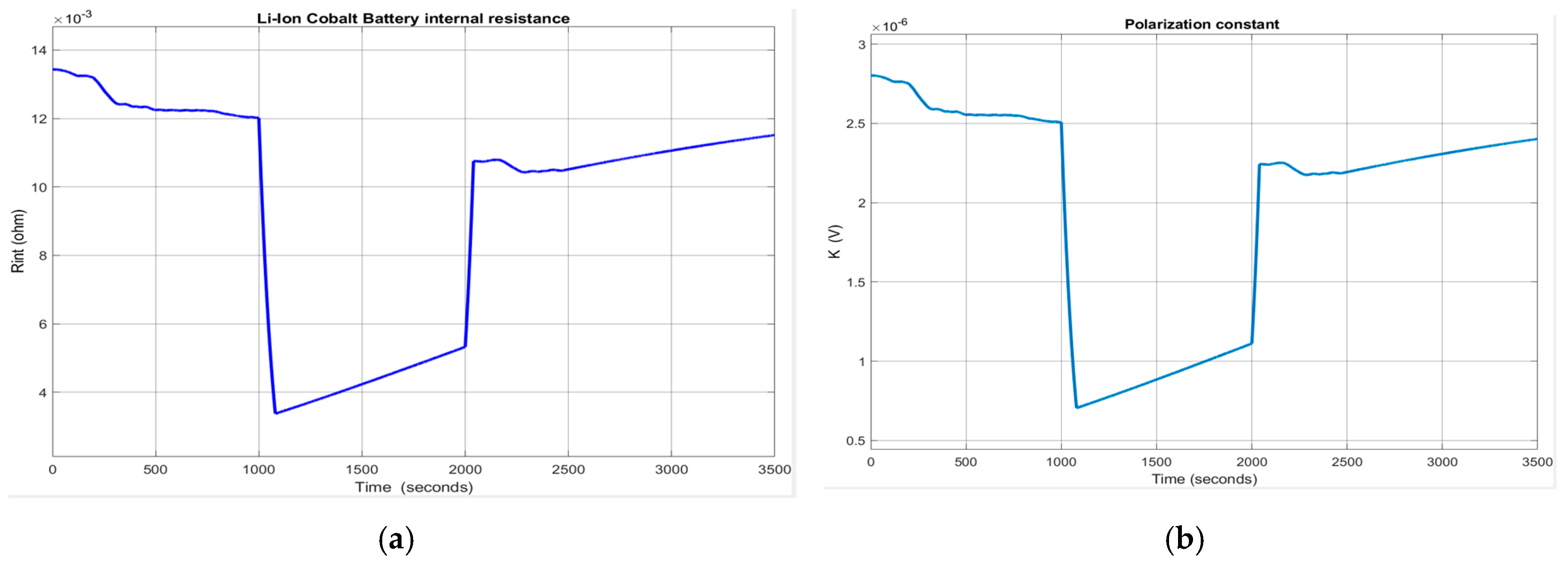 Energies 13 02749 g014