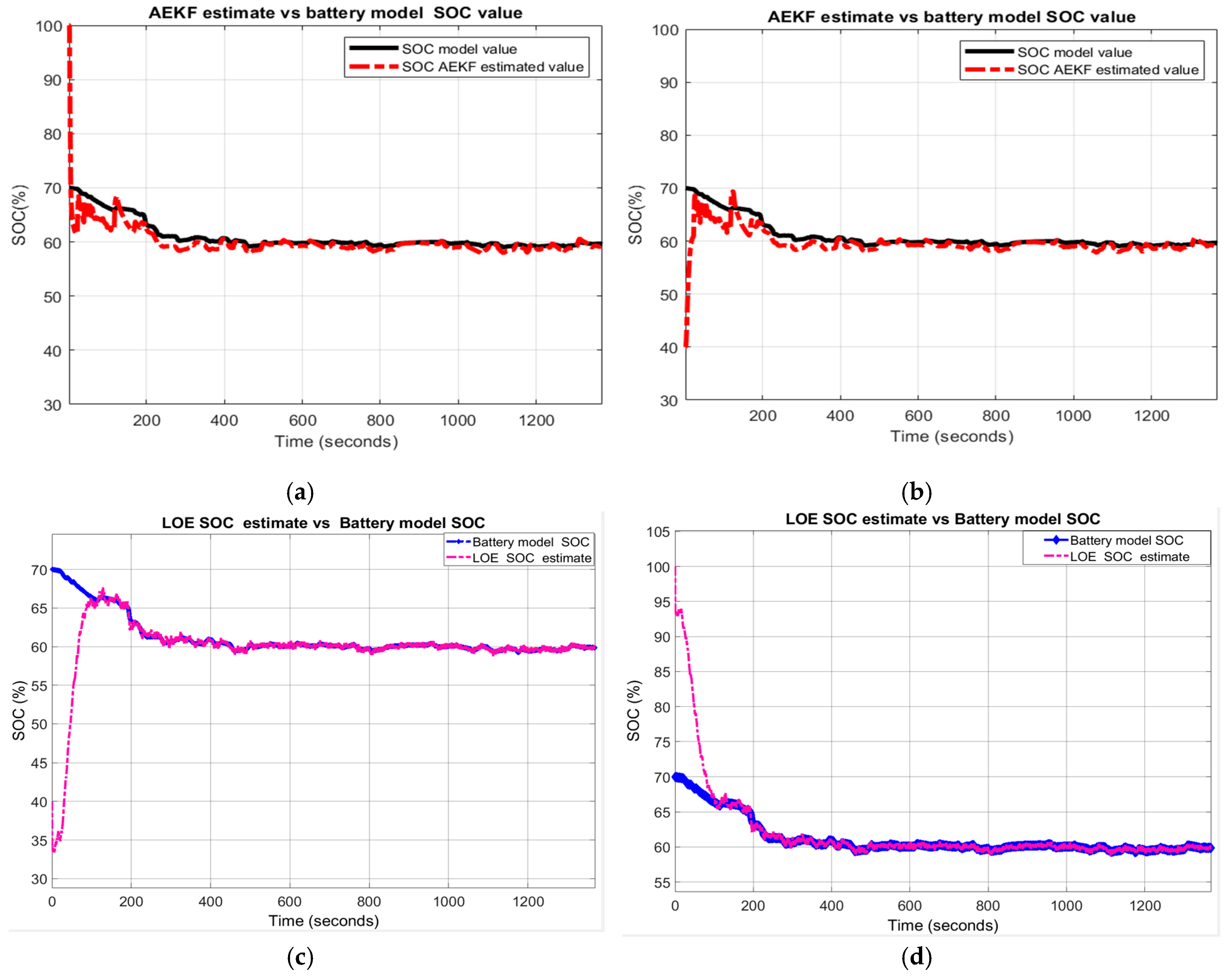 Energies 13 02749 g020