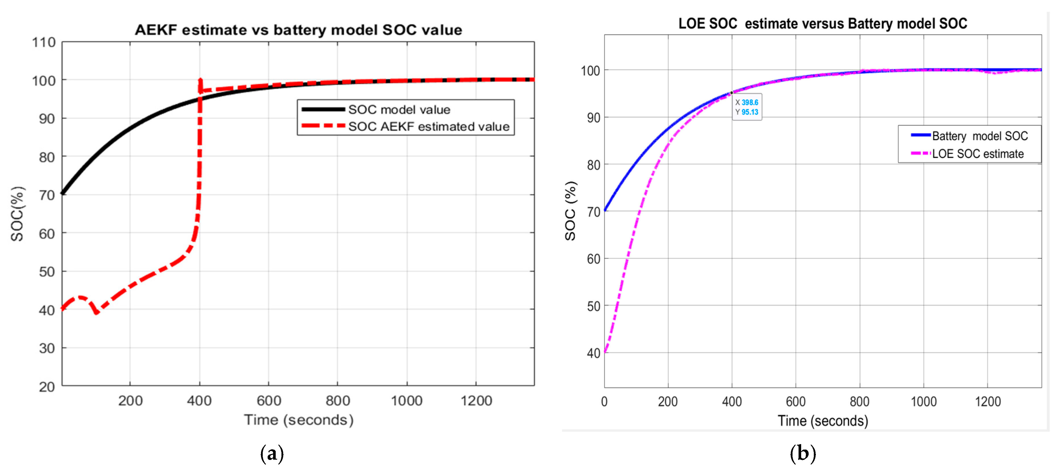 Energies 13 02749 g026