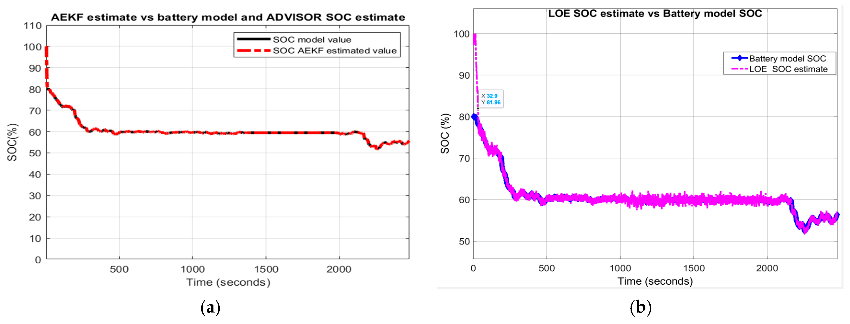 Energies 13 02749 g030