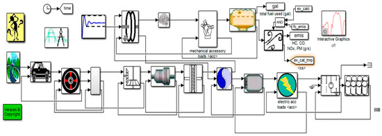 Energies 13 02749 g0a1