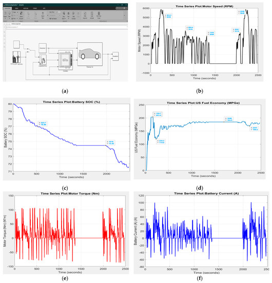 Energies 13 02749 g0a3