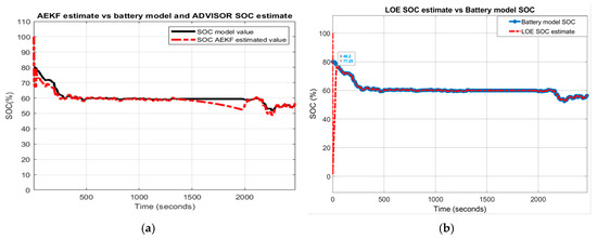 Energies 13 02749 g0a5