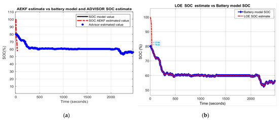 Energies 13 02749 g0a6