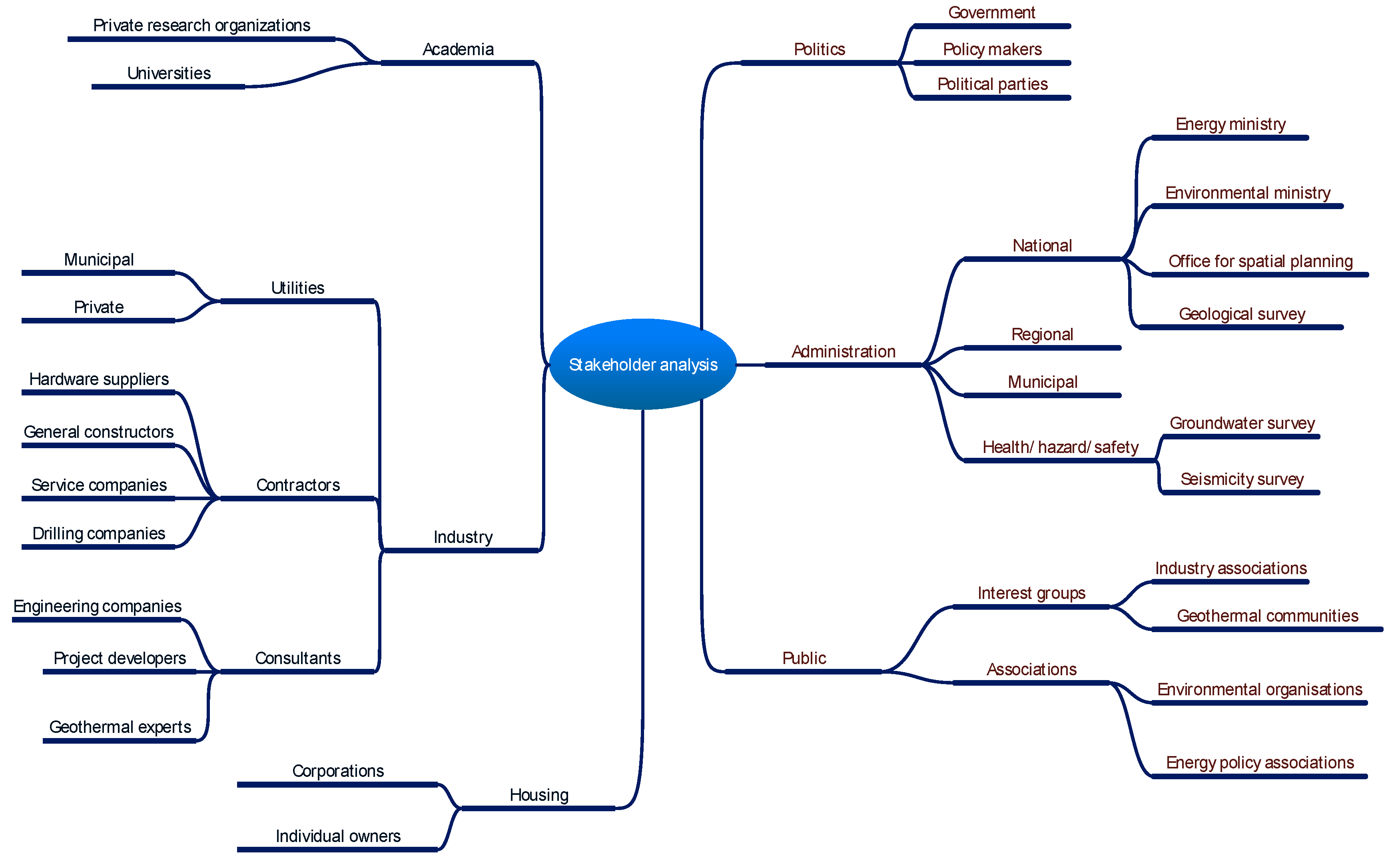 Energies 13 02750 g012