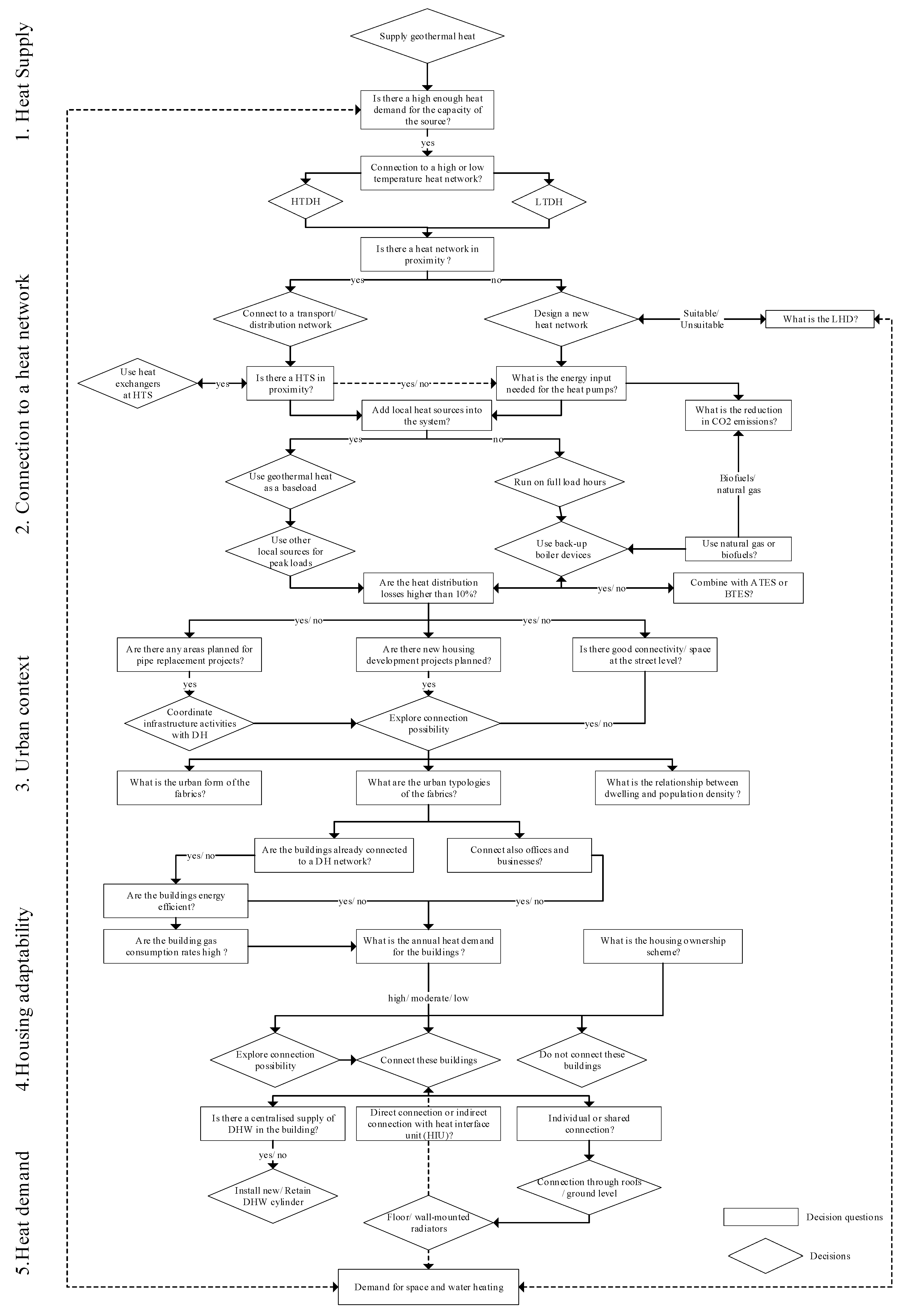 Energies 13 02750 g014