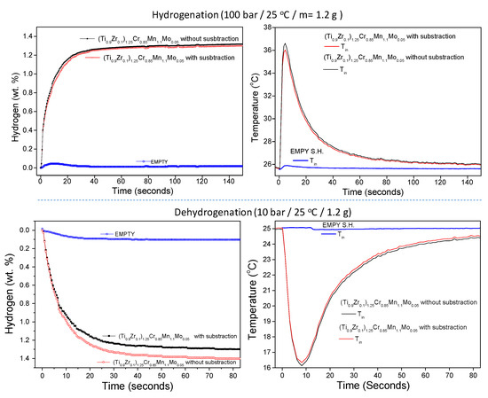 Energies 13 02751 g0a1