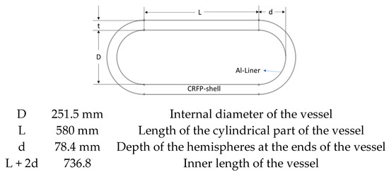 Energies 13 02751 g0a2