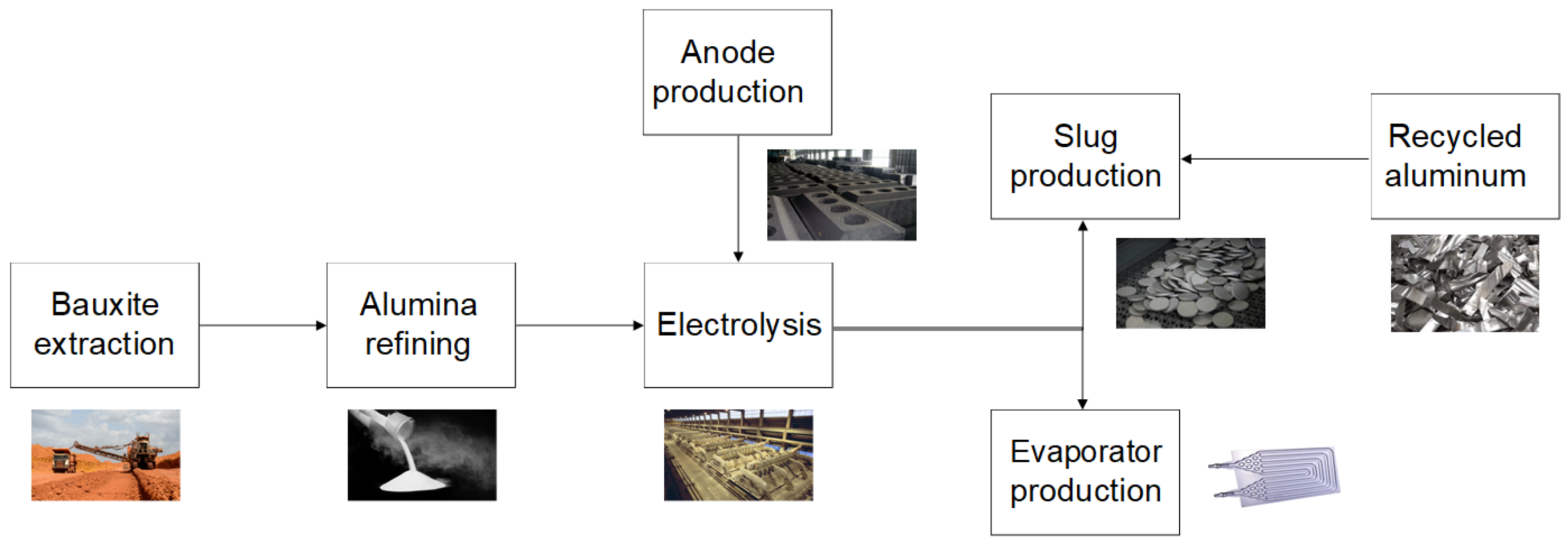 Energies 13 02753 g001