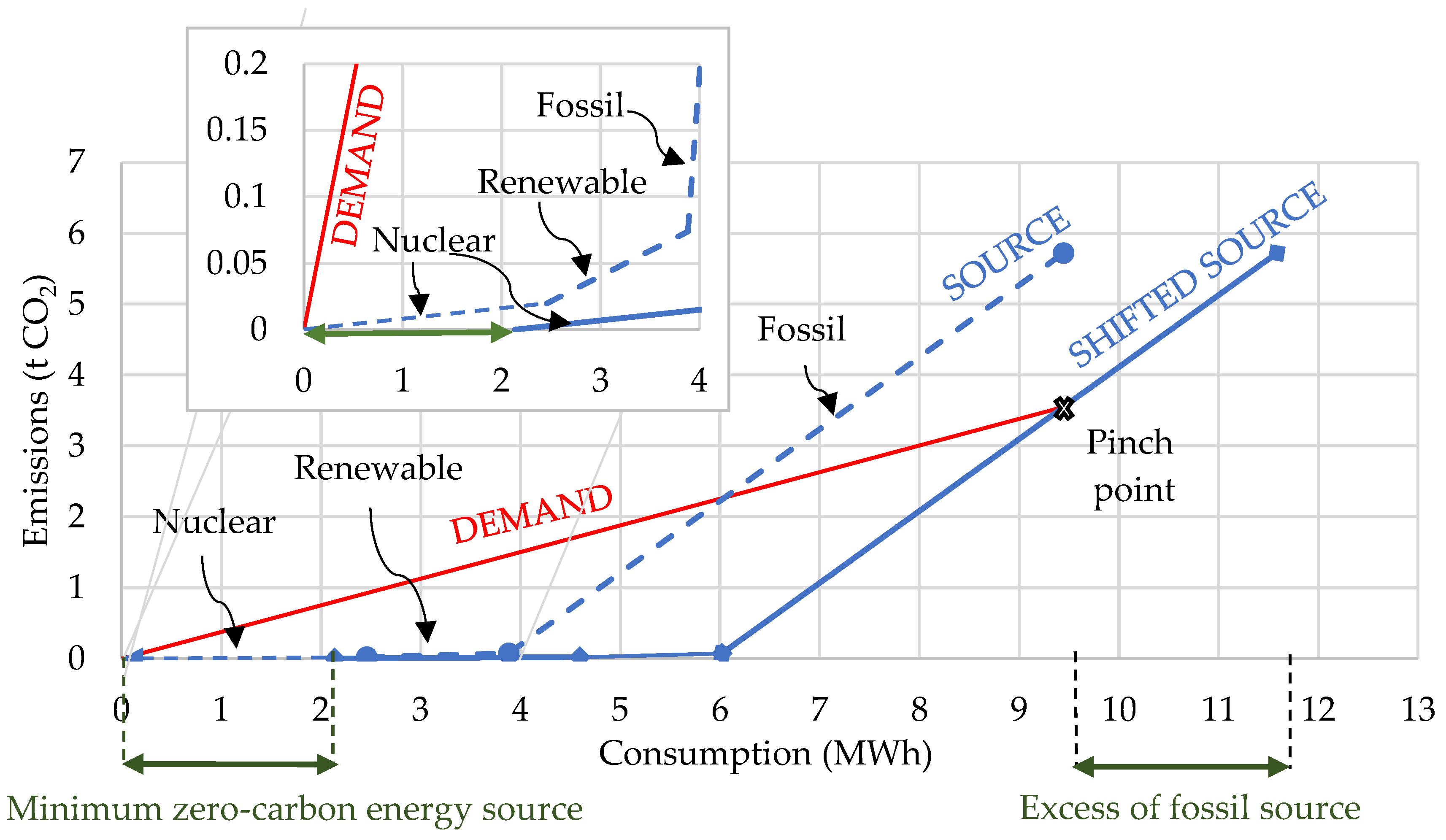 Energies 13 02753 g002