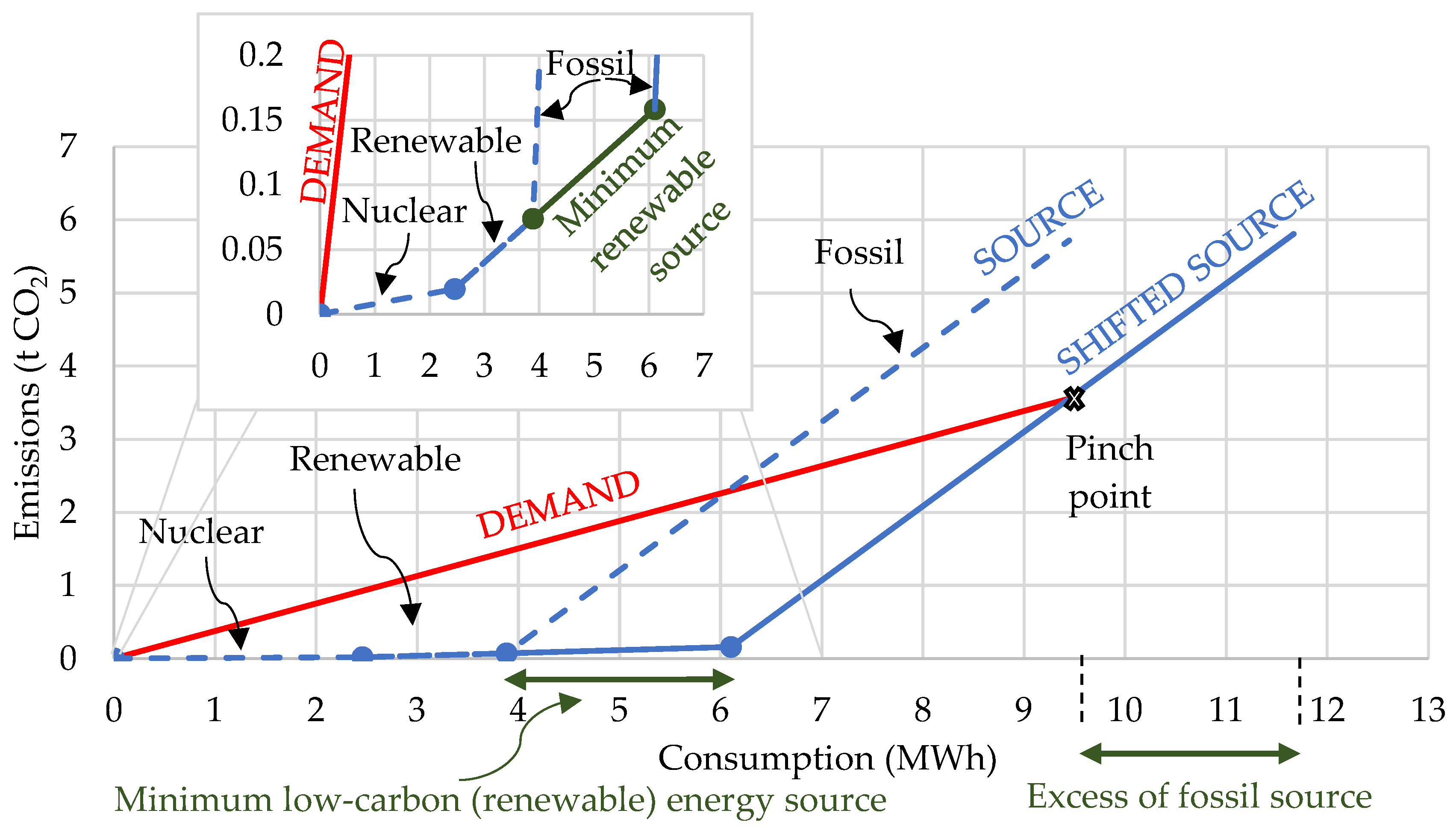 Energies 13 02753 g003
