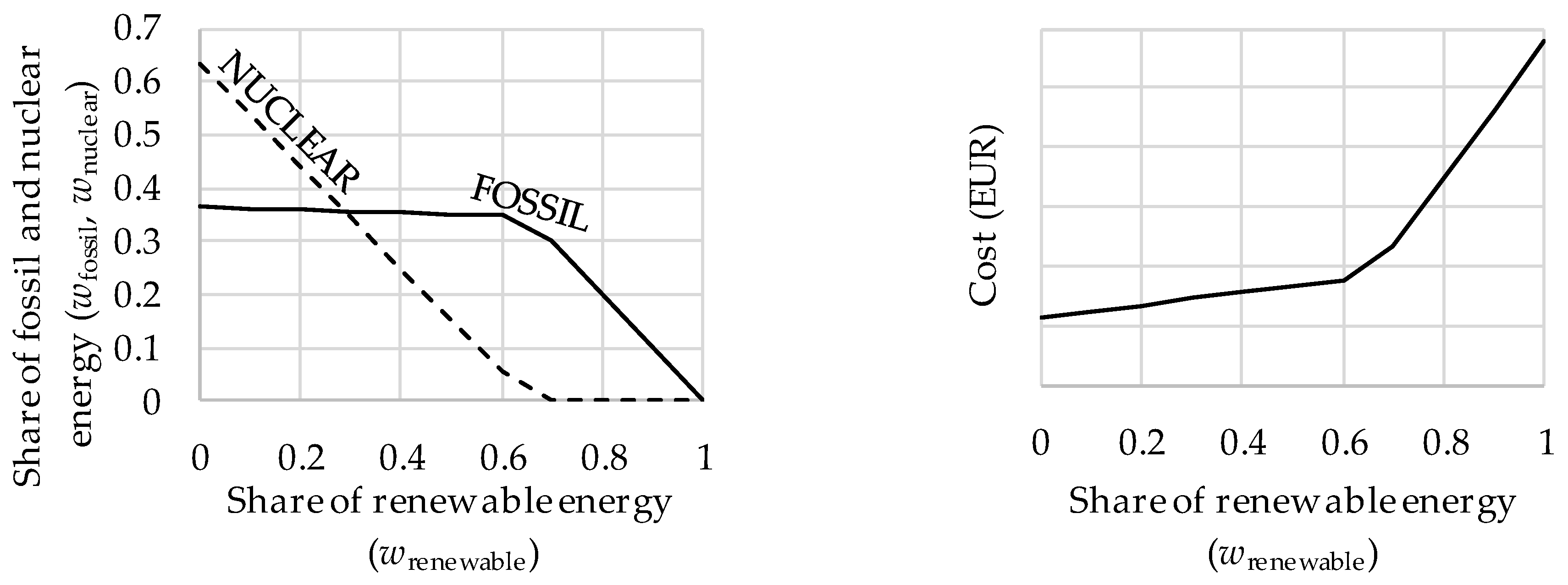 Energies 13 02753 g005