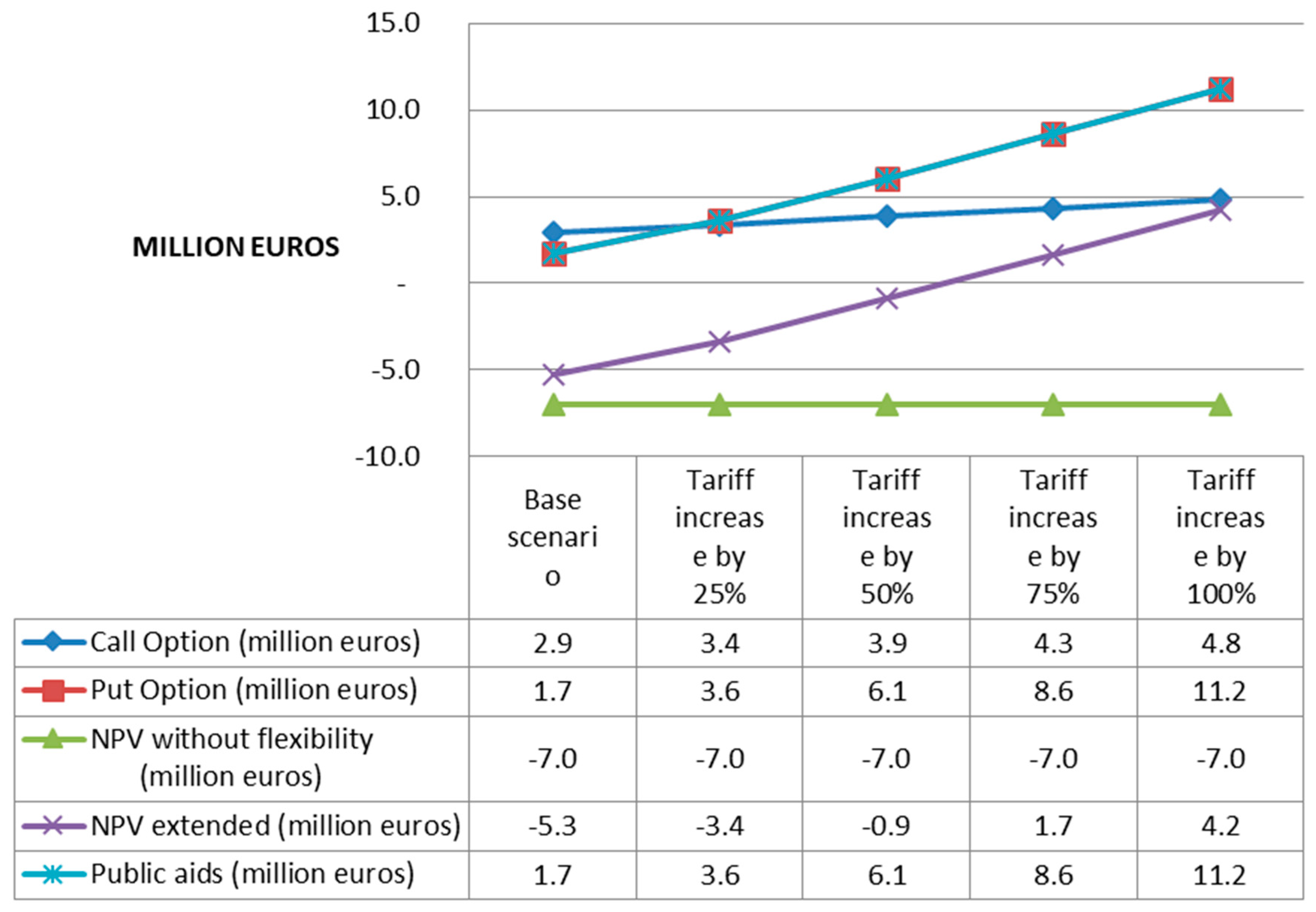 Energies 13 02760 g003