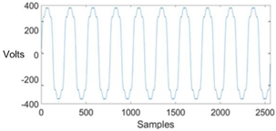 Energies 13 02761 i001