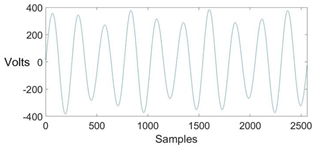 Energies 13 02761 i002
