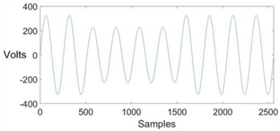 Energies 13 02761 i003