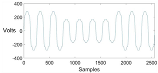 Energies 13 02761 i004