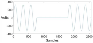 Energies 13 02761 i005