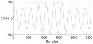 Energies 13 02761 i008