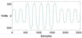 Energies 13 02761 i009