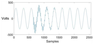 Energies 13 02761 i010